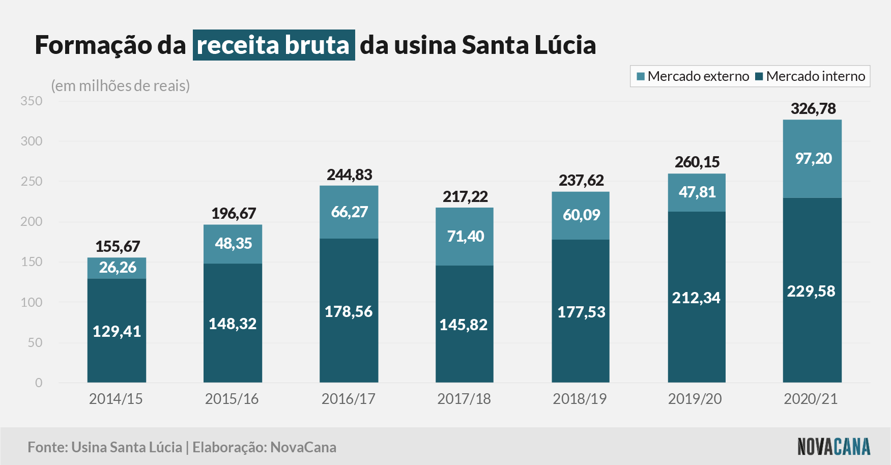 santa lucia 2021 5 receita bruta 210921