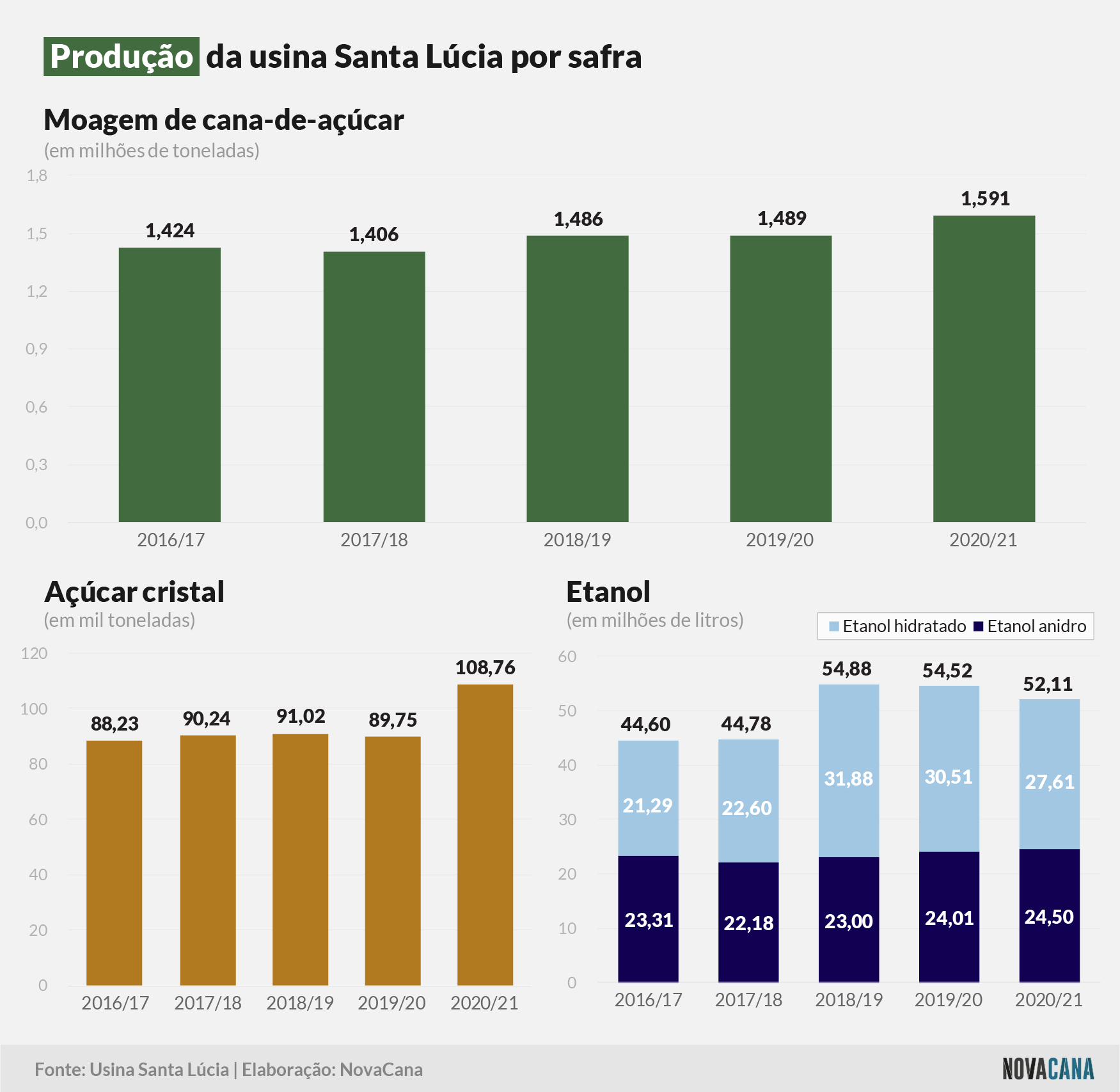 santa lucia 2021 6 producao 210921