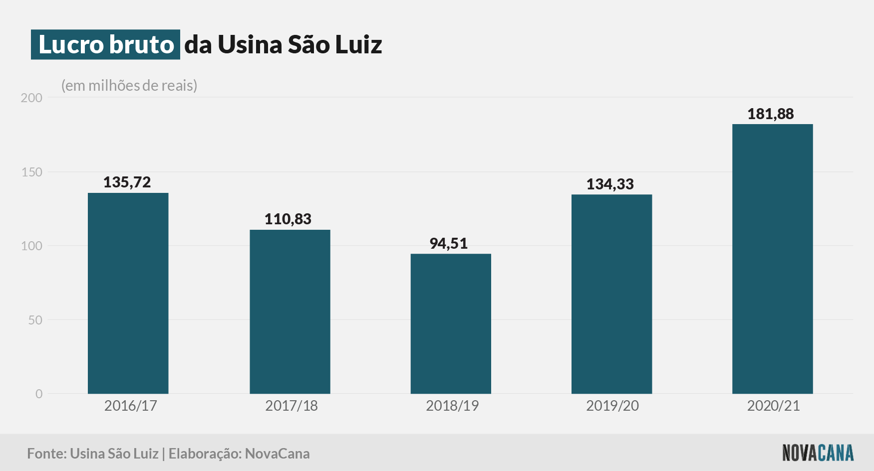sao luiz 2021 bruto 14092021