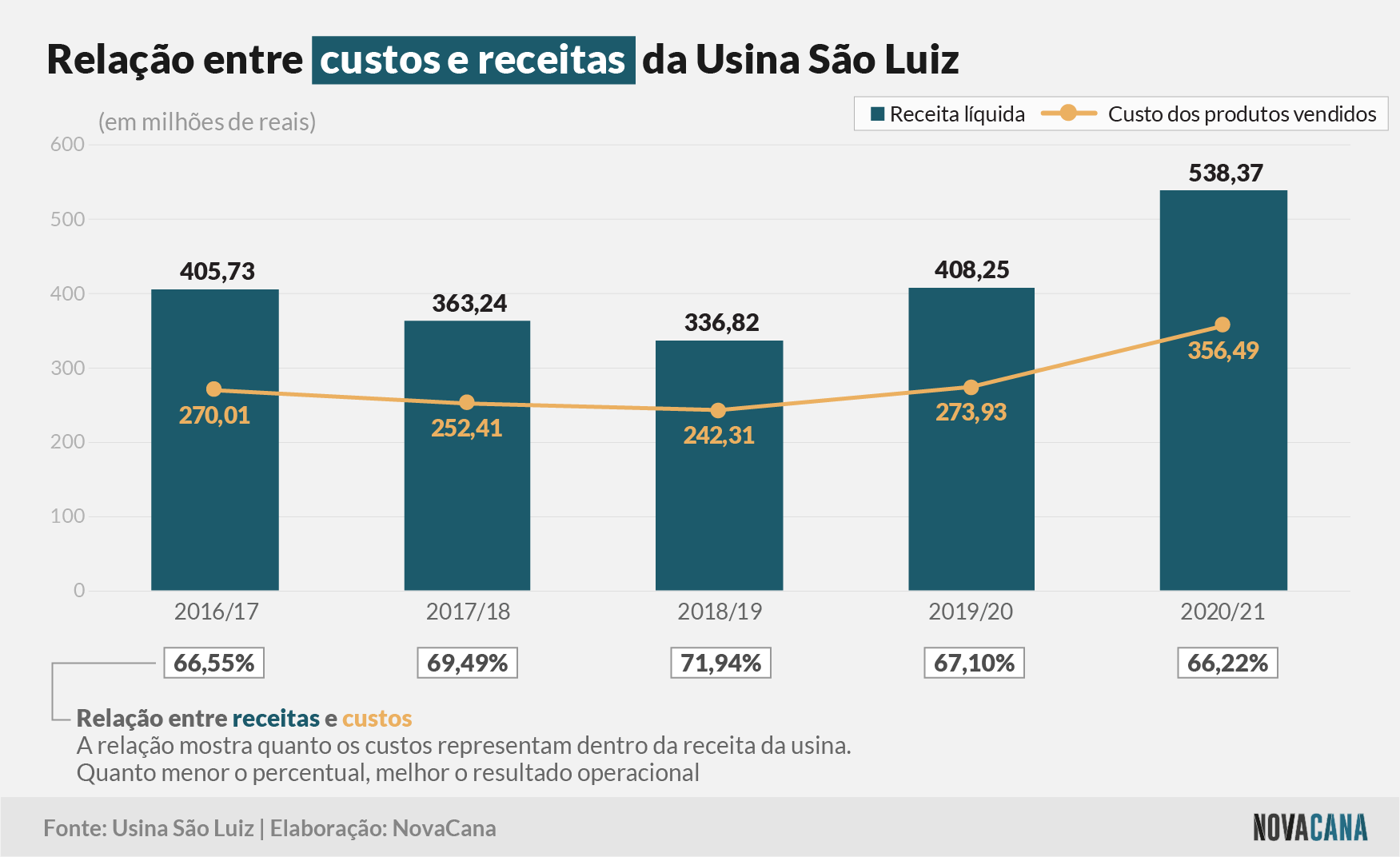 sao luiz 2021 receitas 14092021