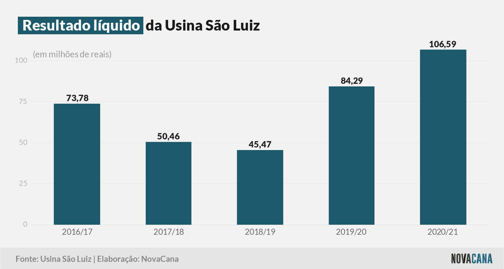 sao luiz 2021 resultado 14092021