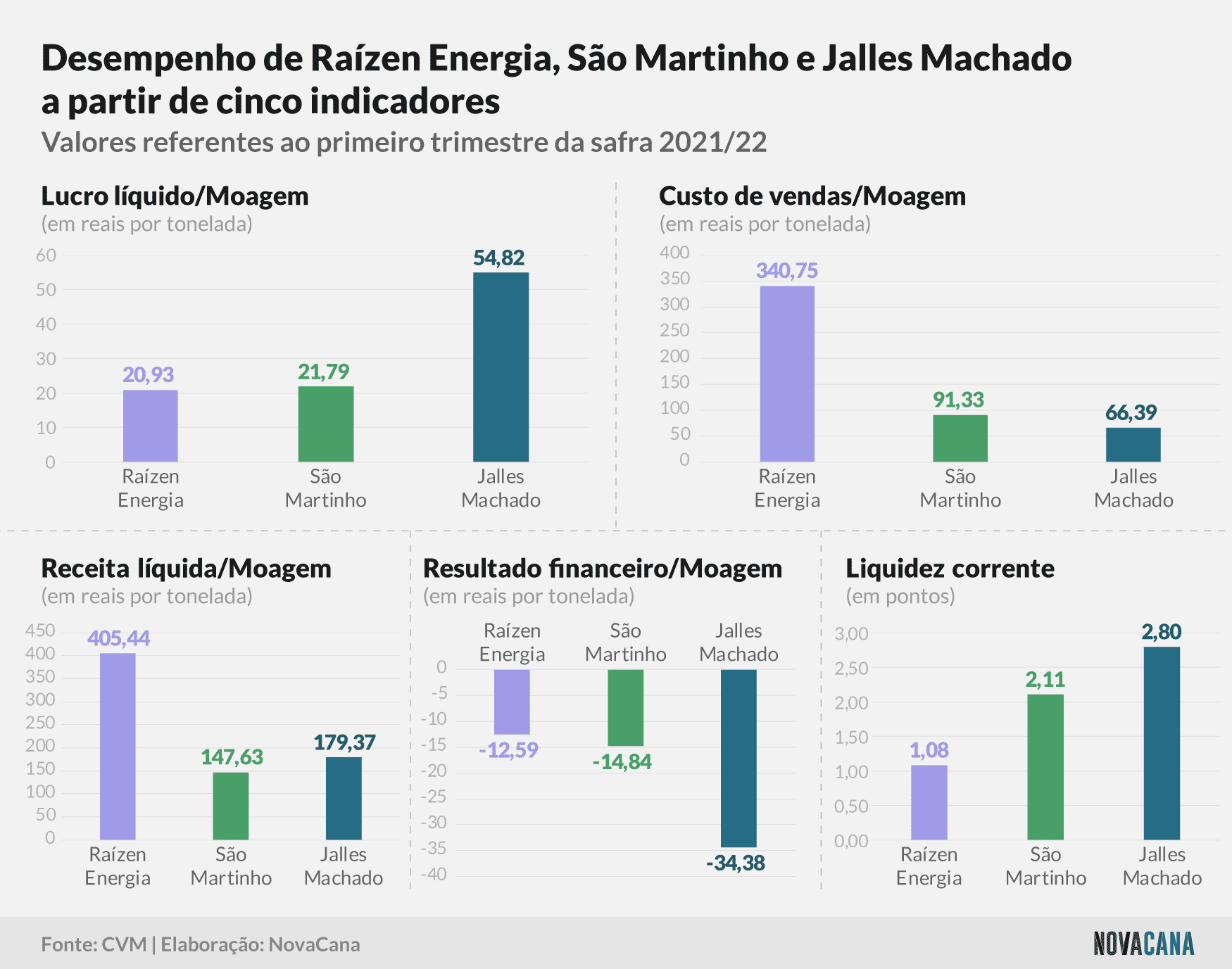 trimestre comparado