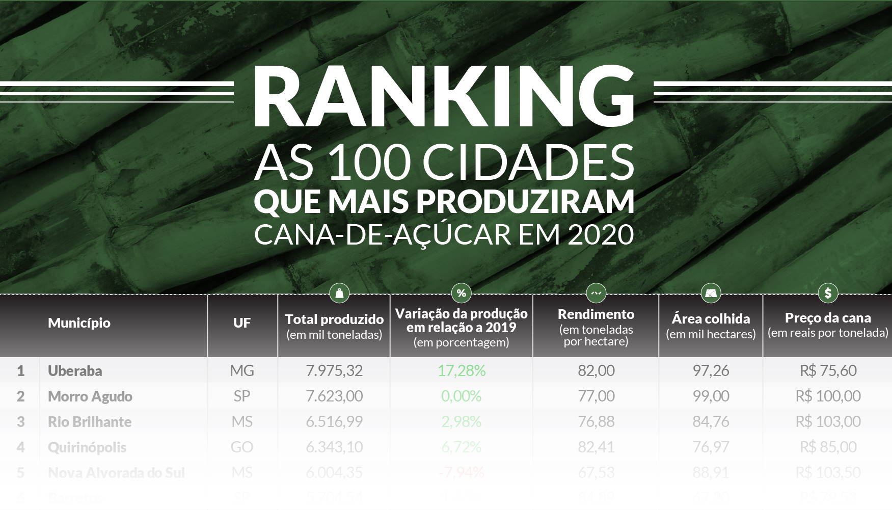 IBGE2020 maiores1 290921 block