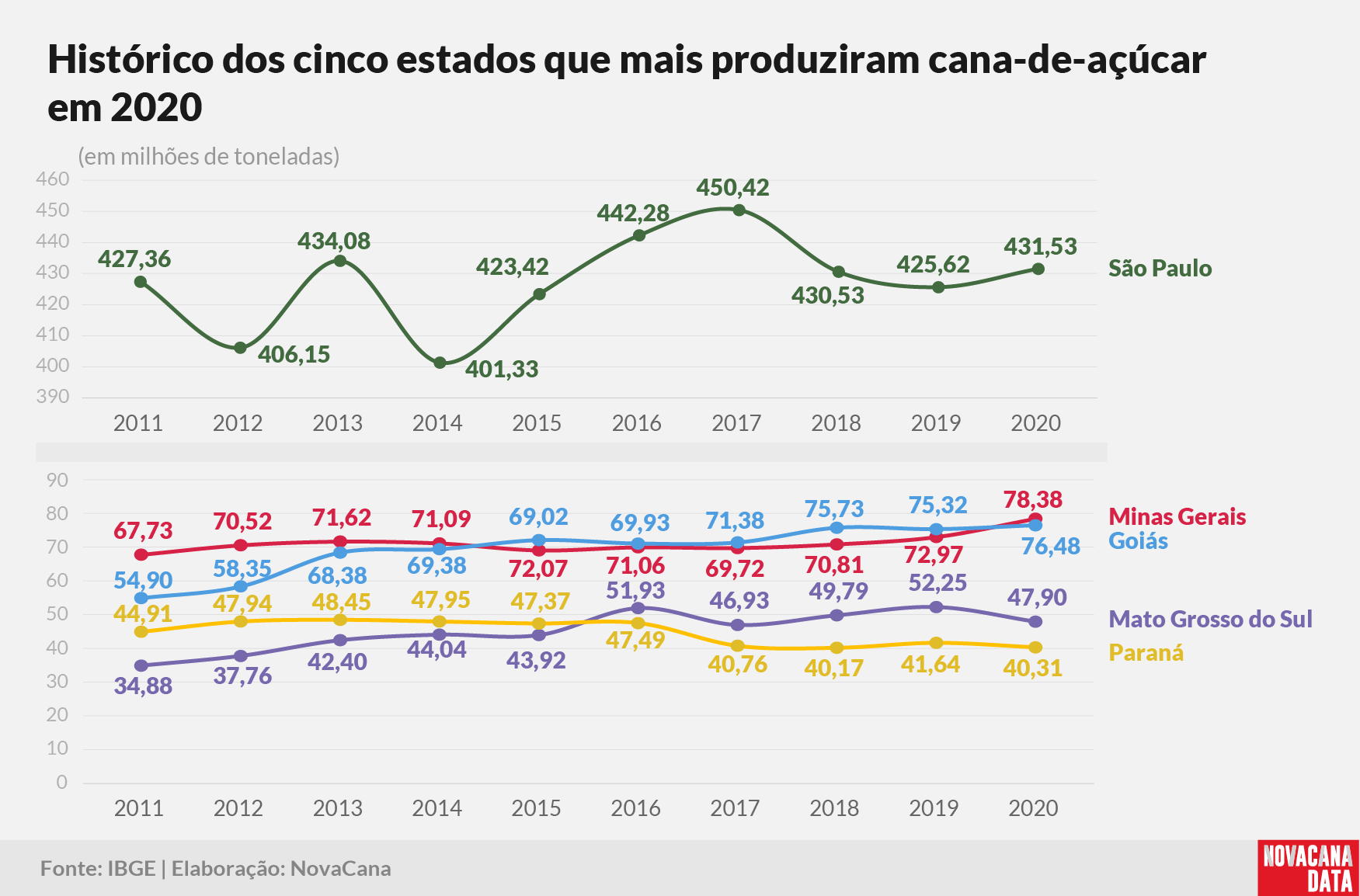 IBGE2020 maiores5 290921