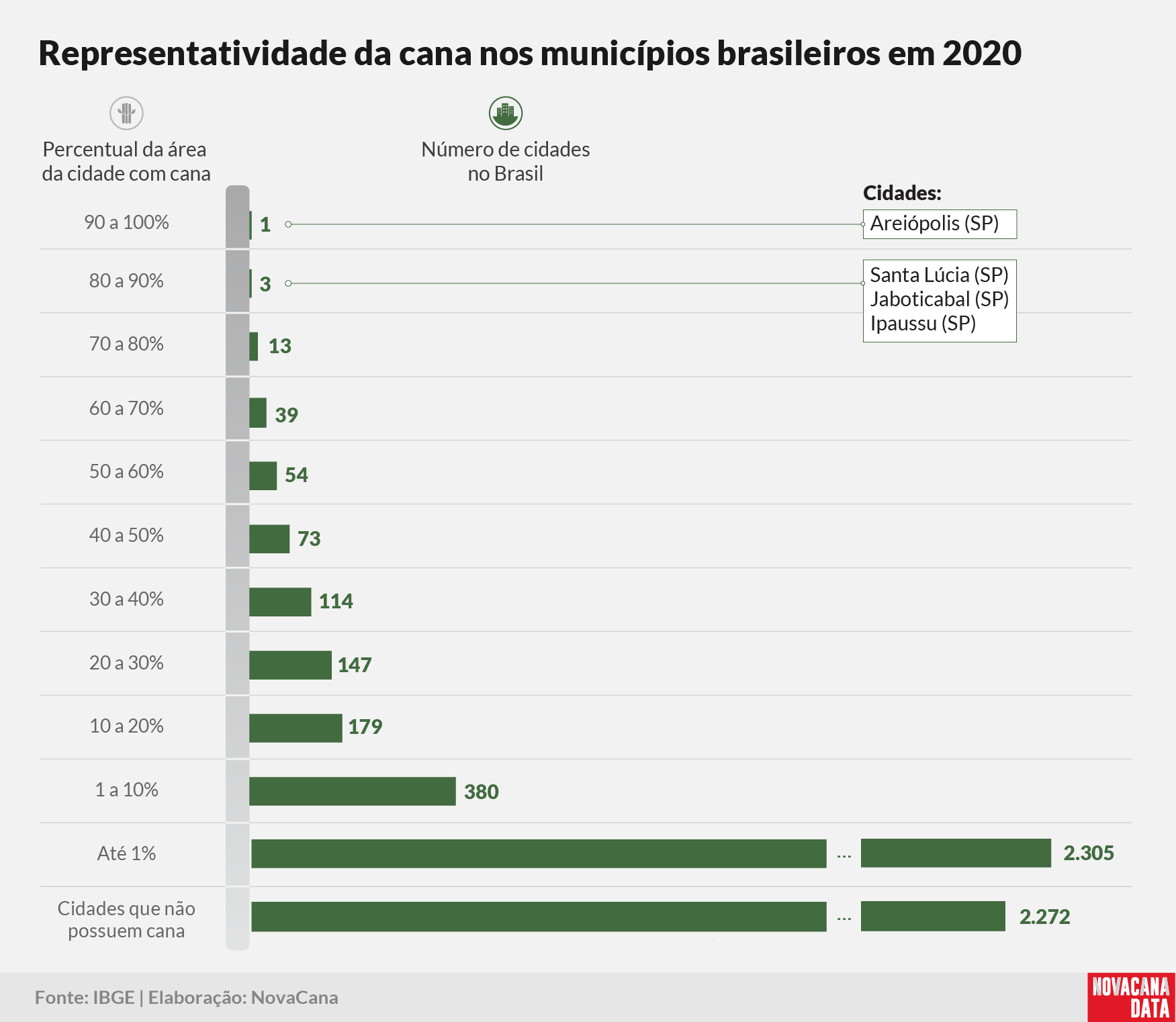 IBGE2020 maiores6 290921