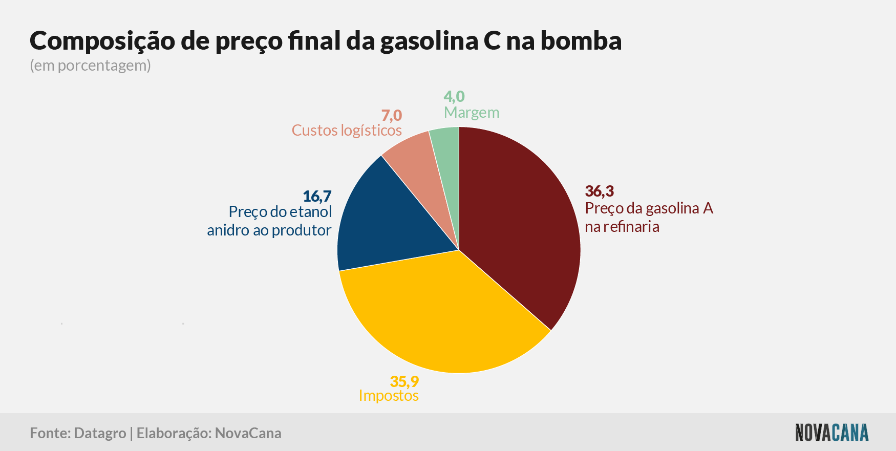 composicao preco 20213009