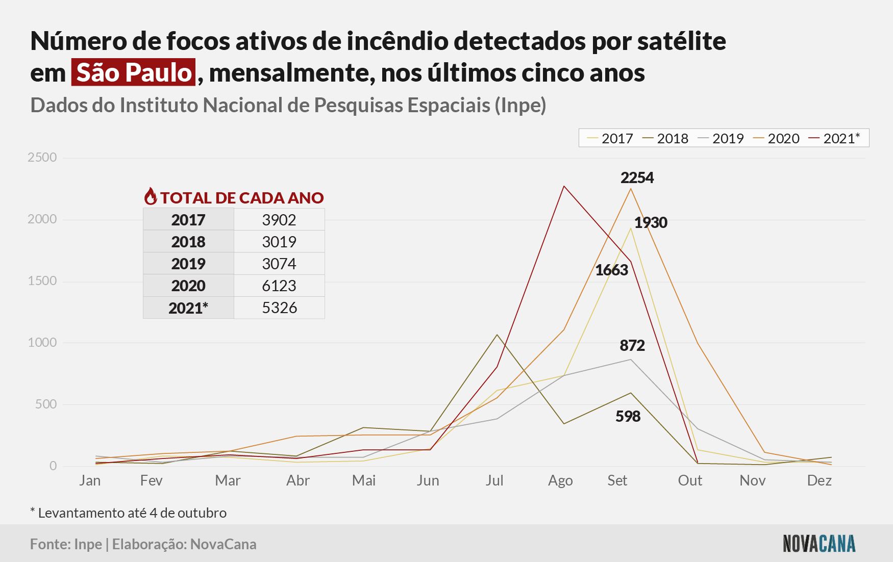 incendios SP 05102021
