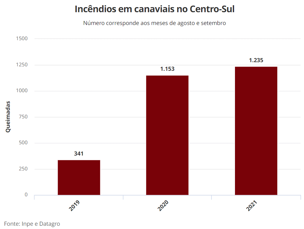 incendios cana 041021