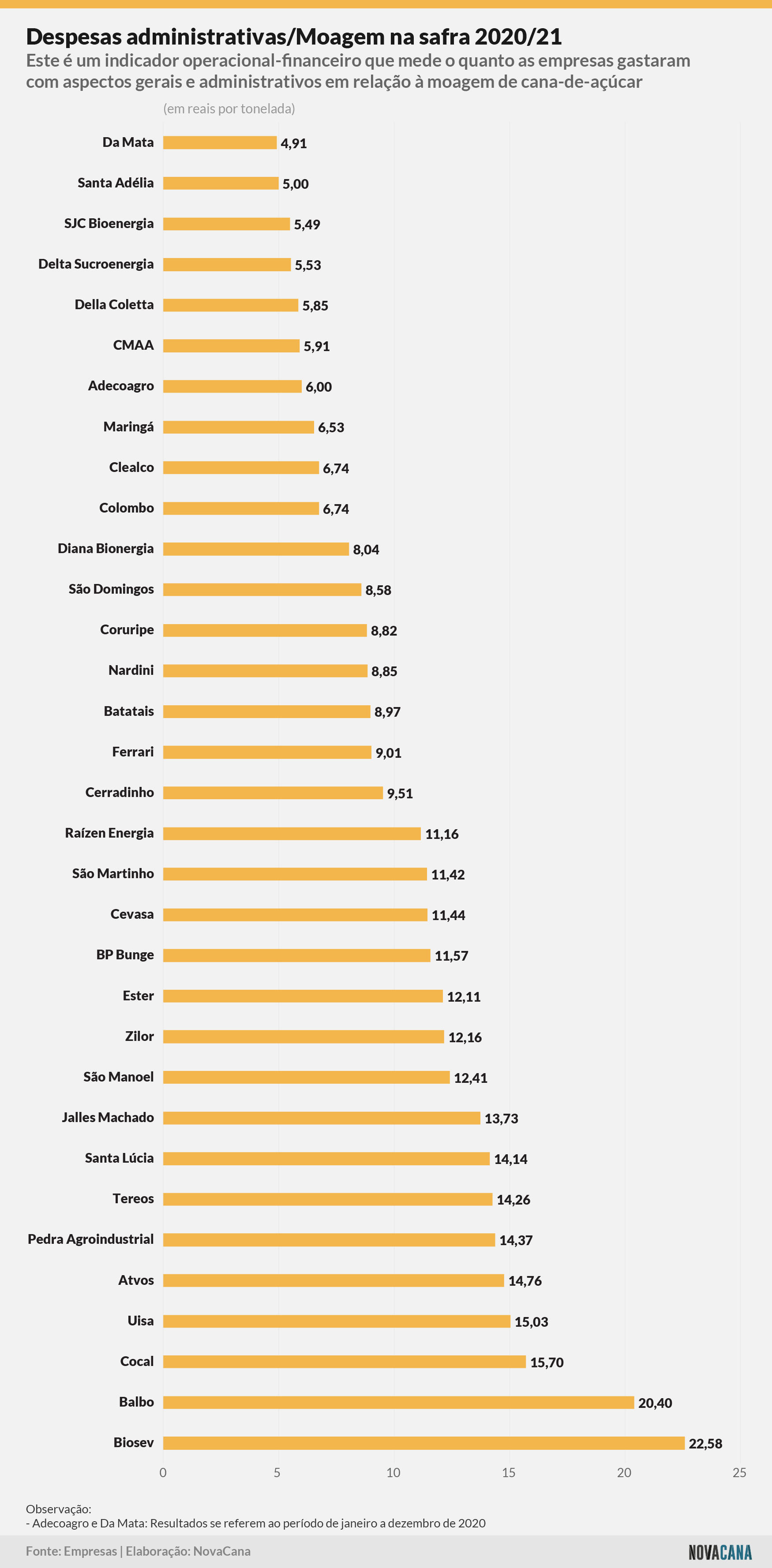 indicadores 202021 administrativo moagem 051021