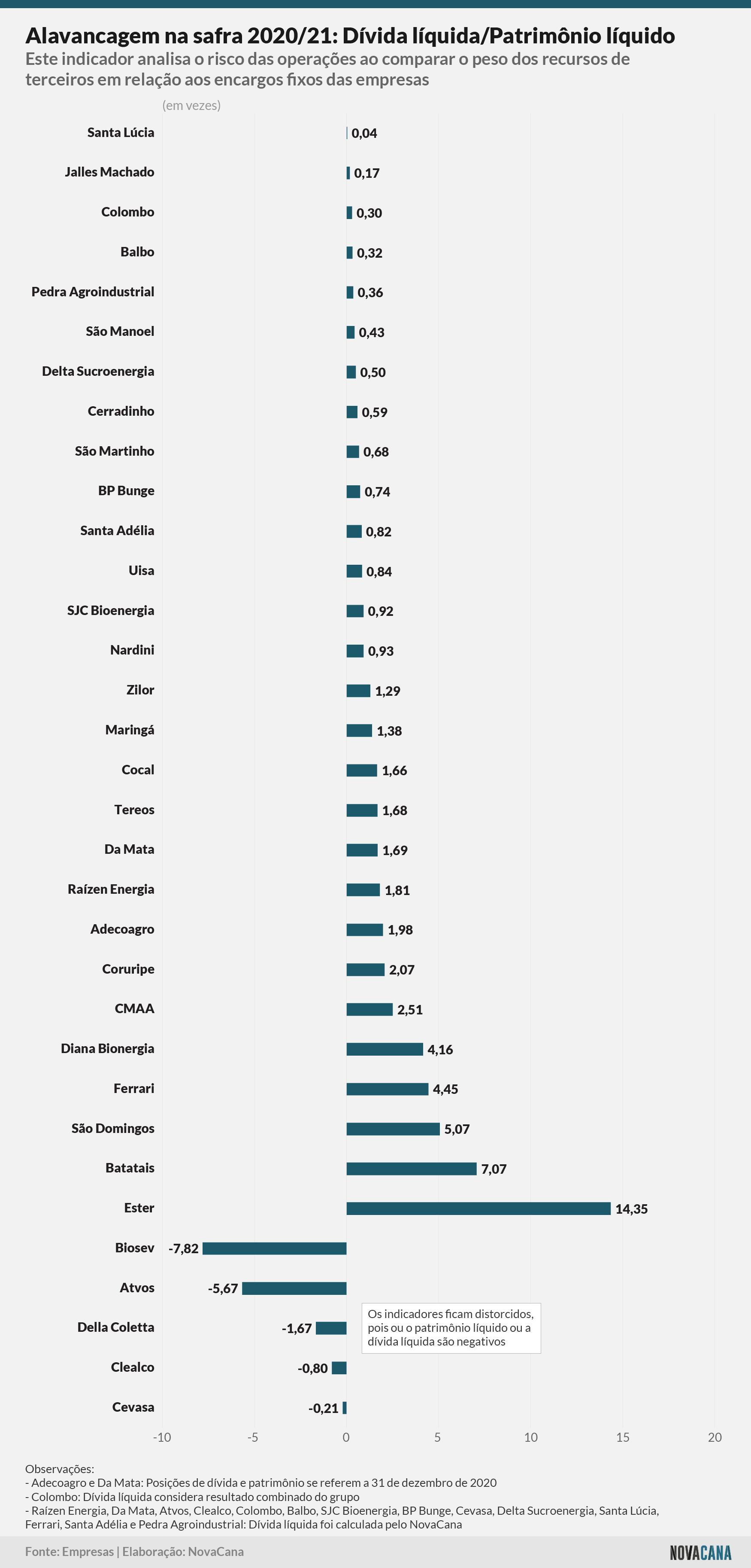 indicadores 202021 alavancagem 051021