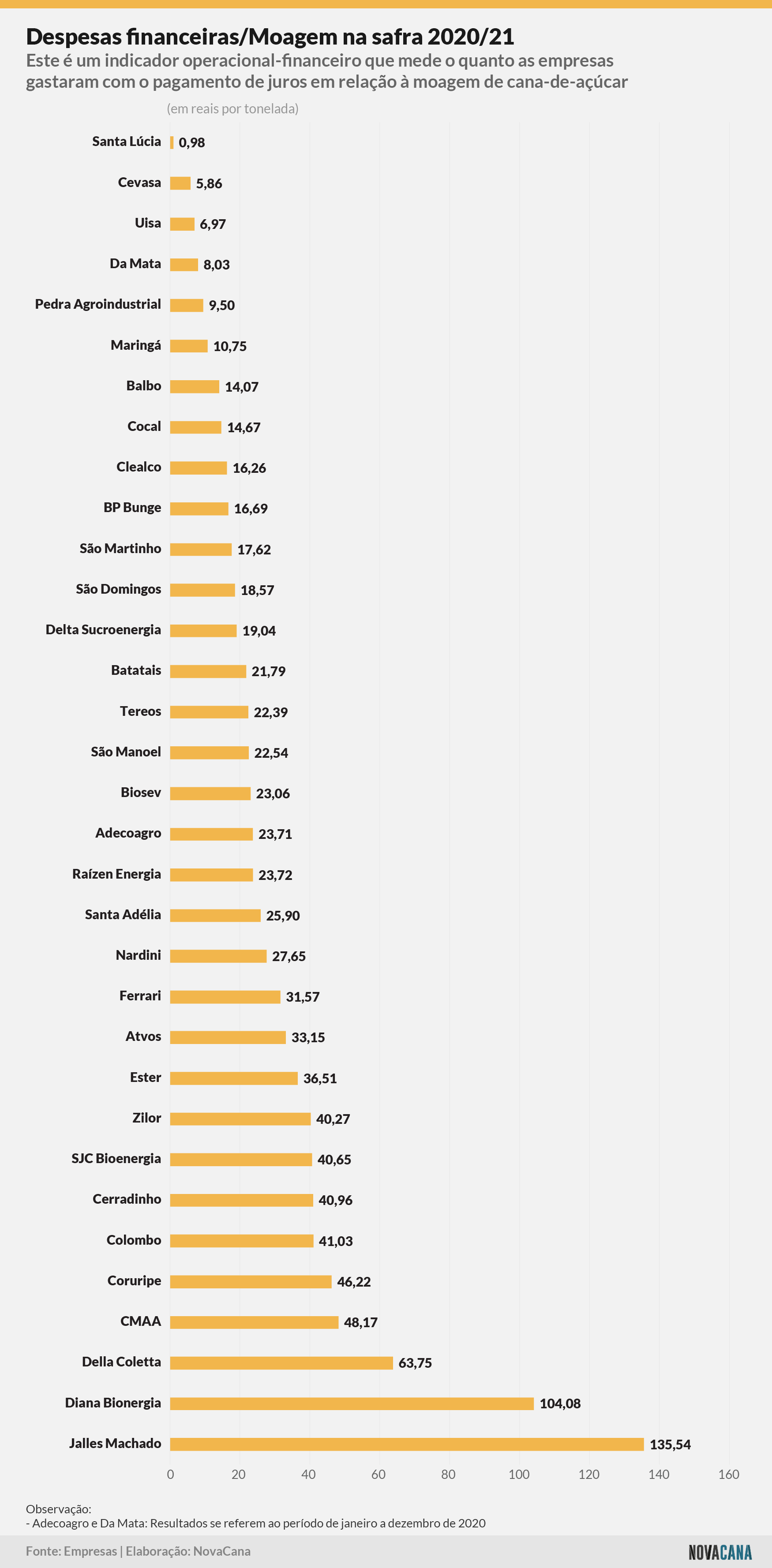 indicadores 202021 despesas moagem 051021
