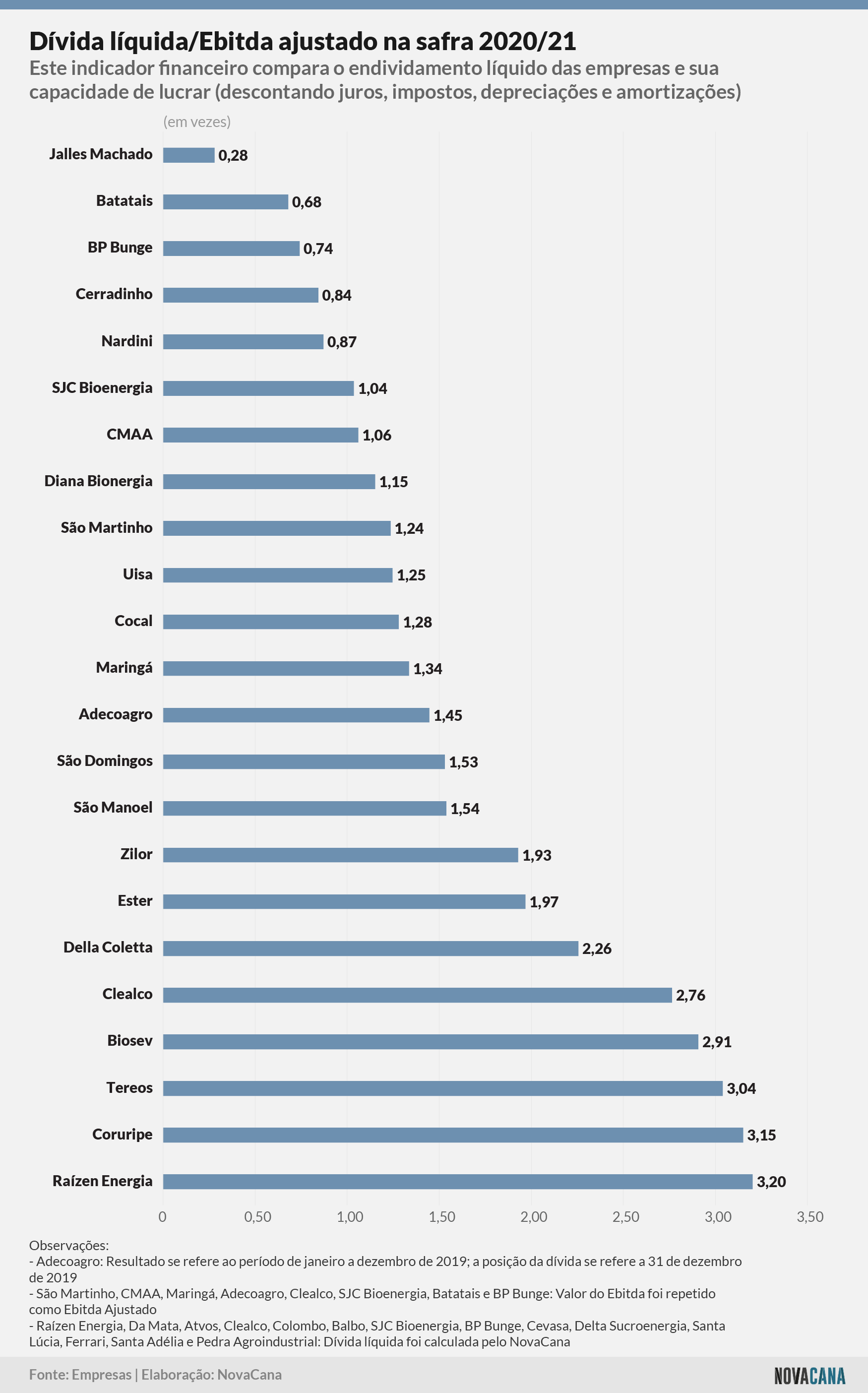 indicadores 202021 divida ebitda 051021