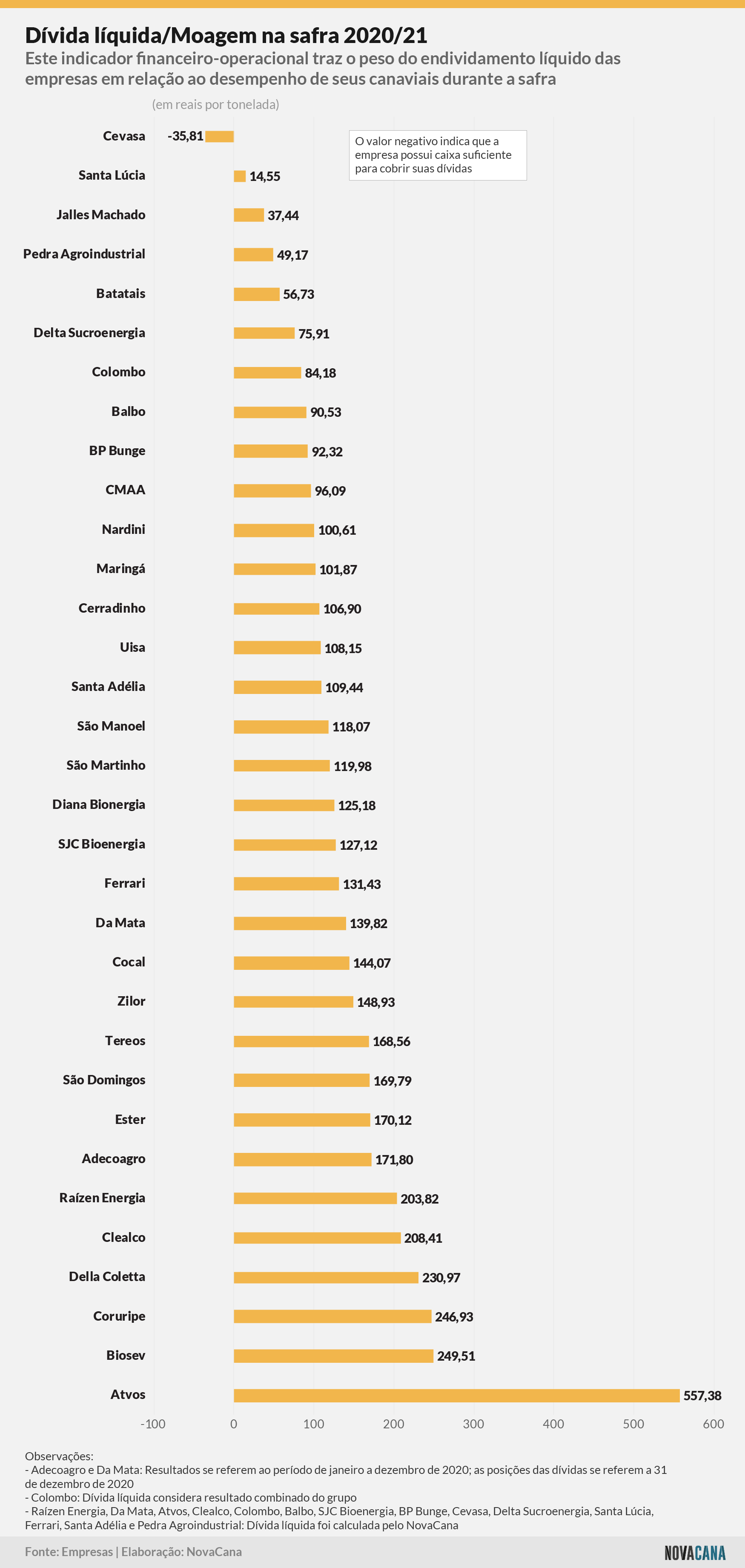 indicadores 202021 divida moagem 051021