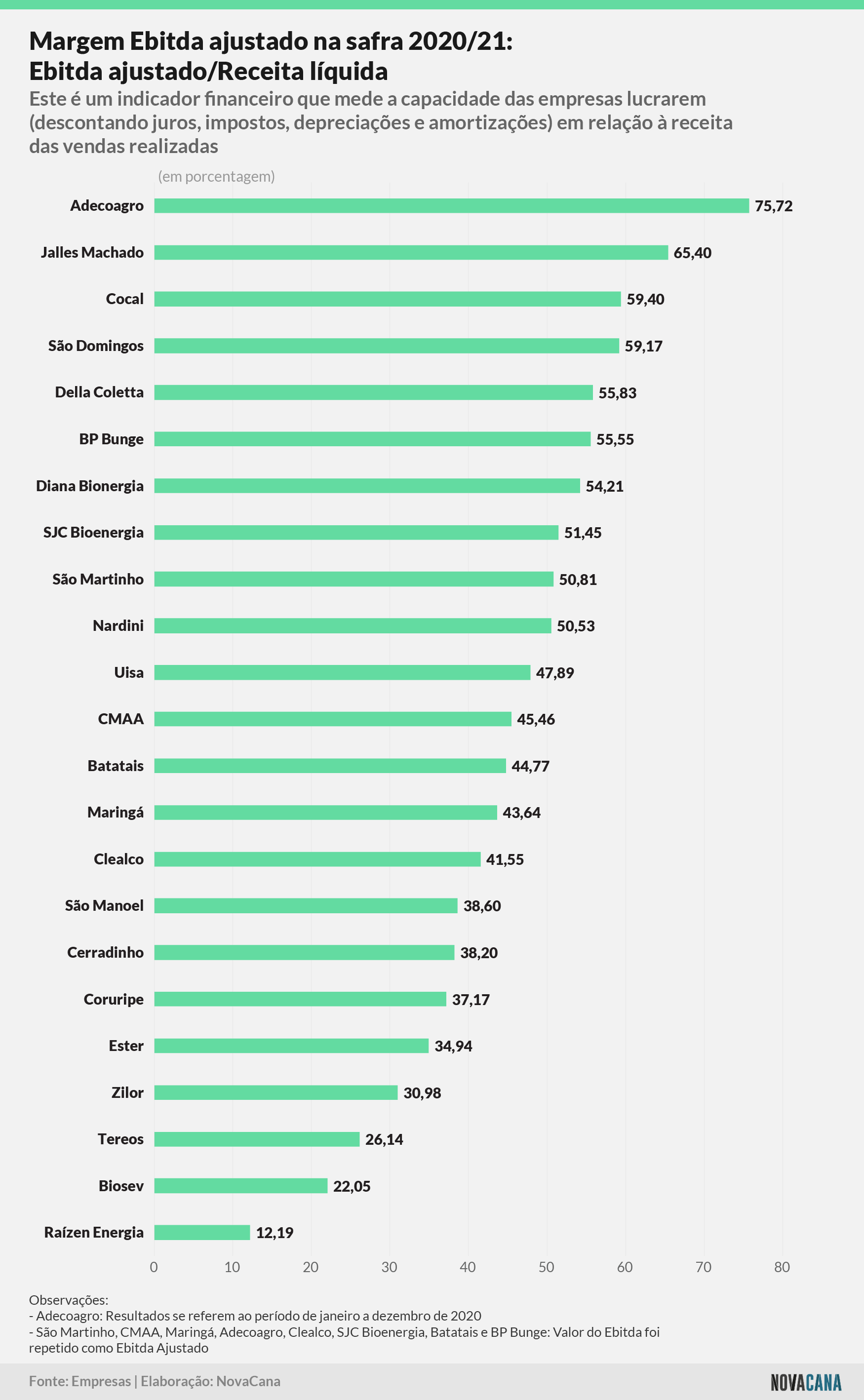 indicadores 202021 ebitda receita 051021