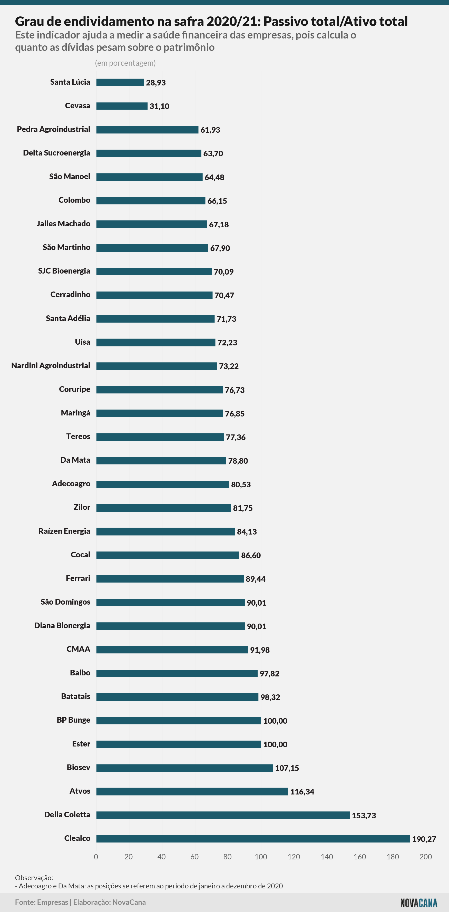 indicadores 202021 endividamento 051021