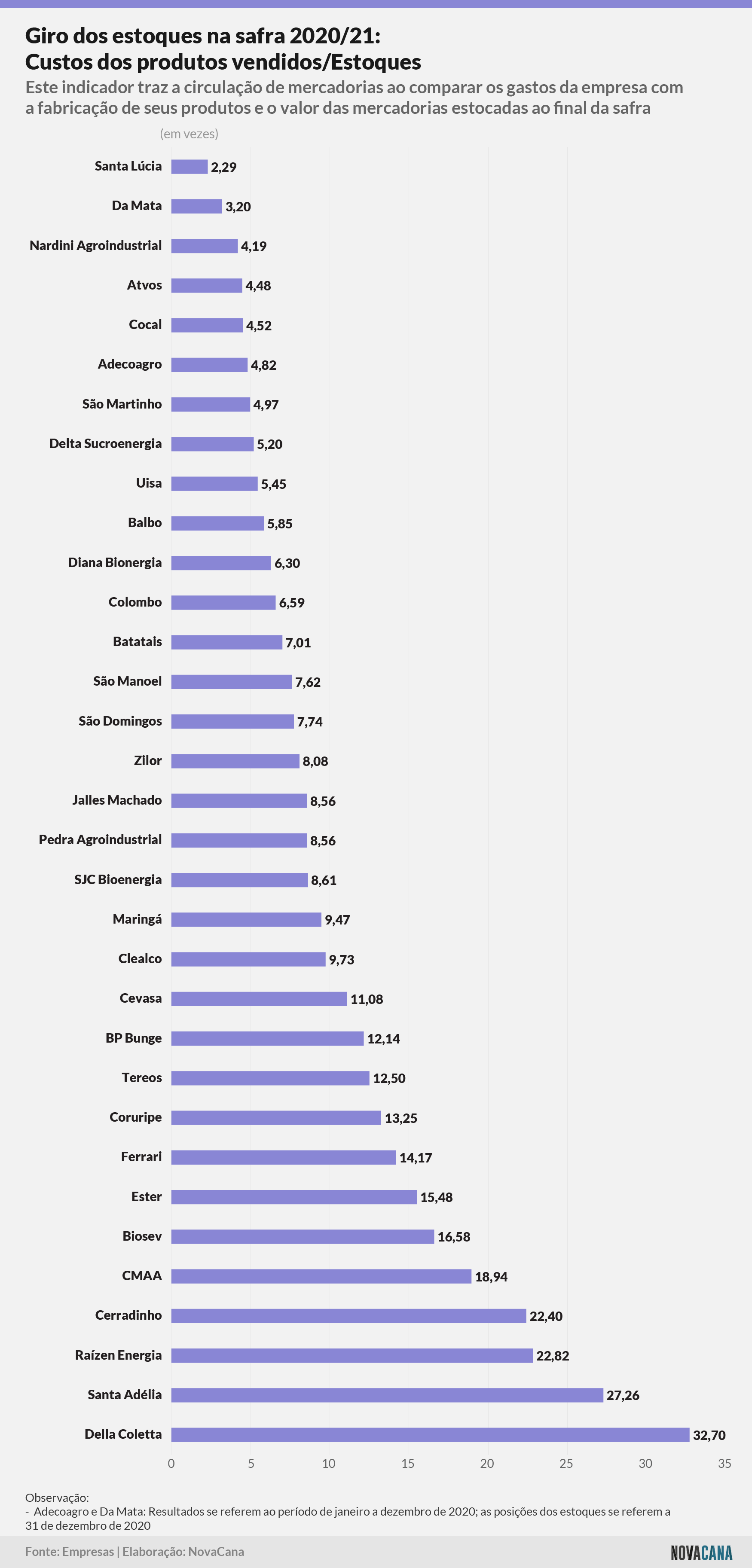 indicadores 202021 estoques 051021