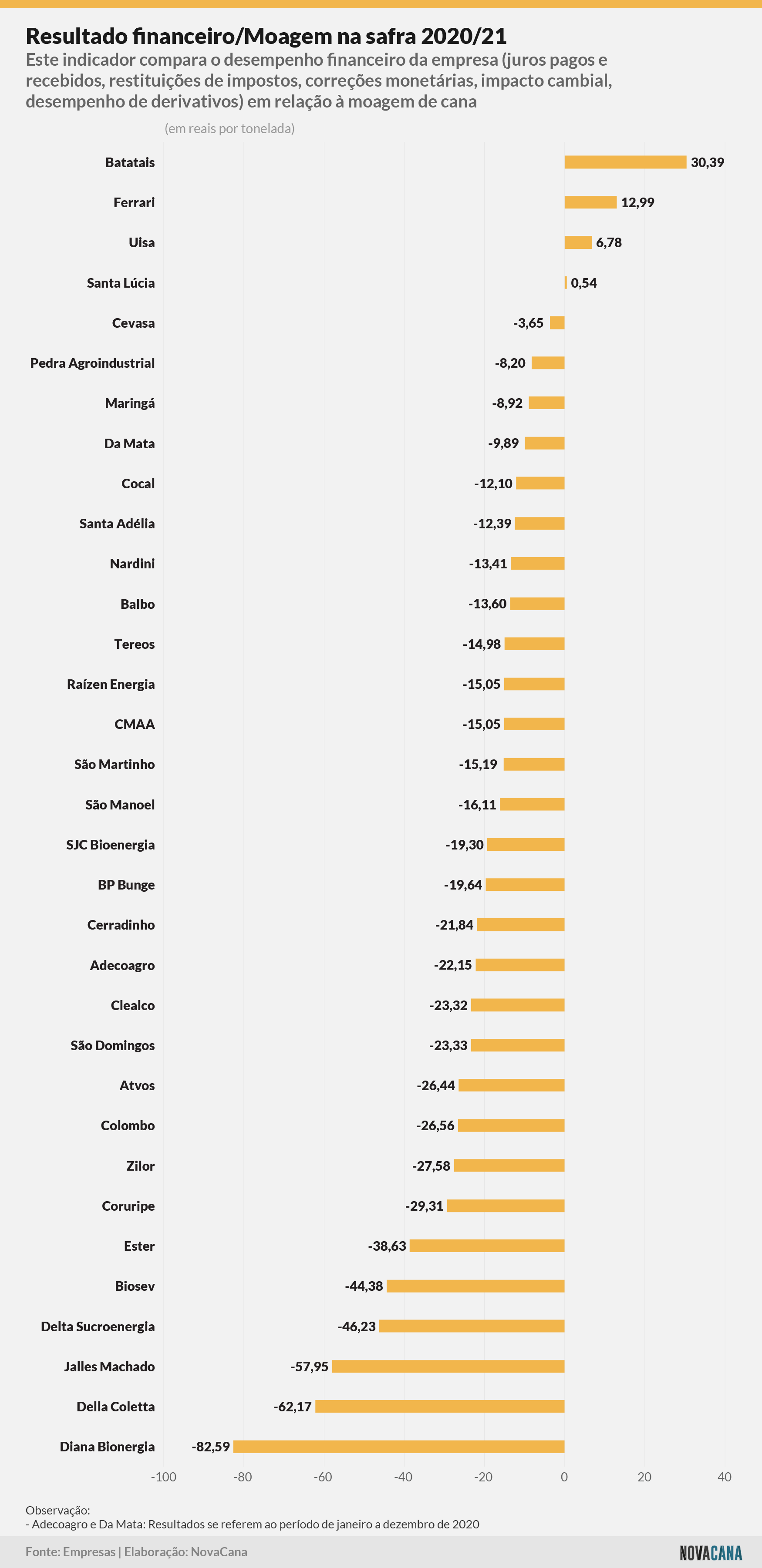 indicadores 202021 financeiro moagem 051021