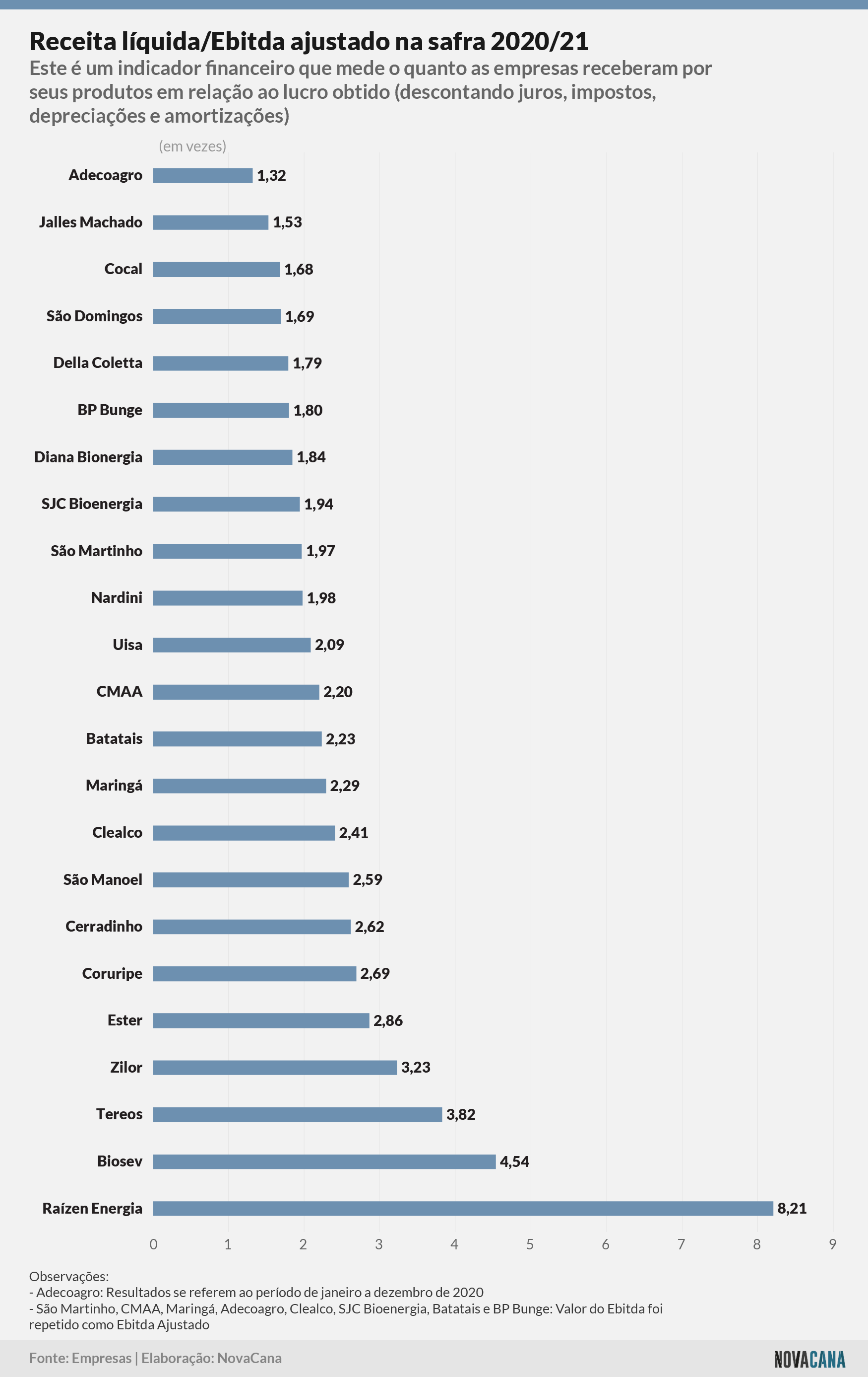 indicadores 202021 receita ebitda 051021