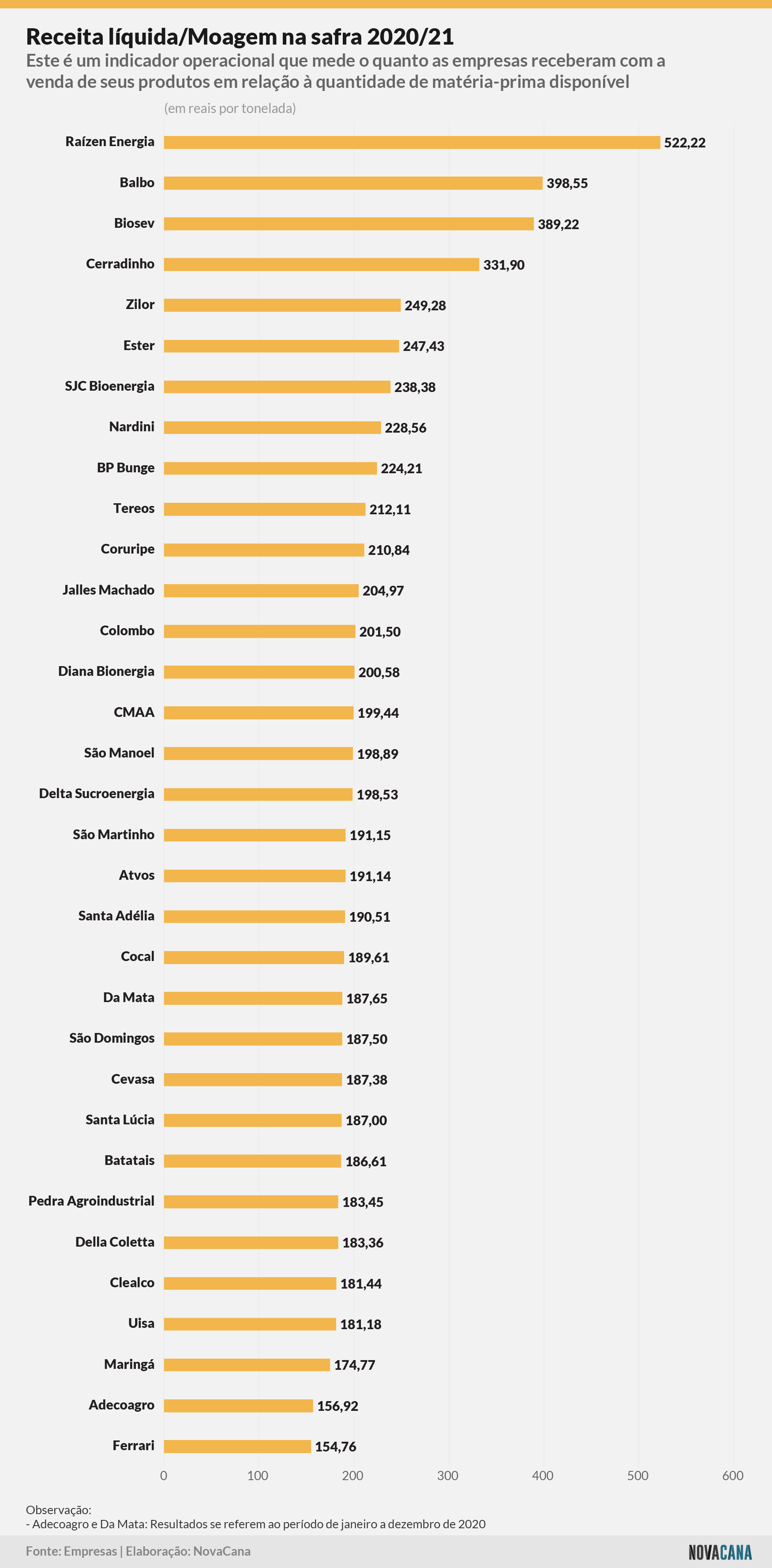 indicadores 202021 receita moagem 051021