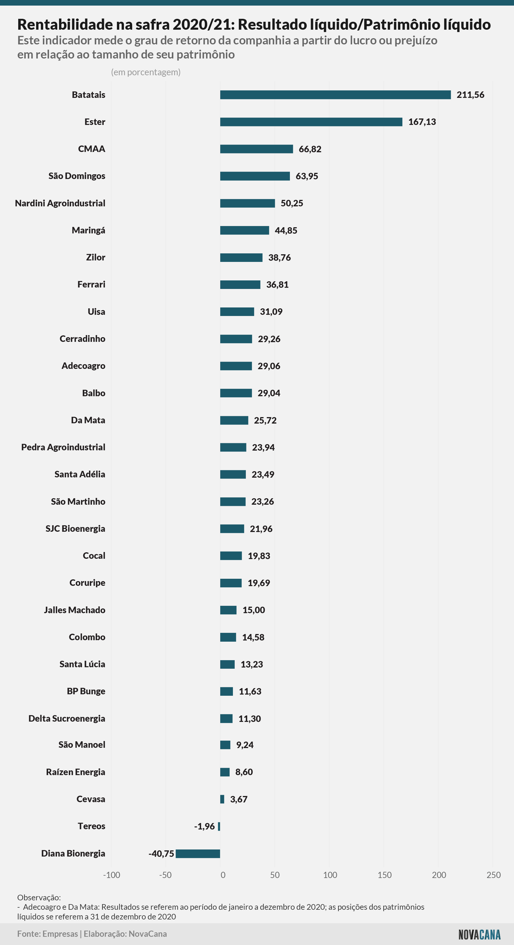 indicadores 202021 rentabilidade 051021