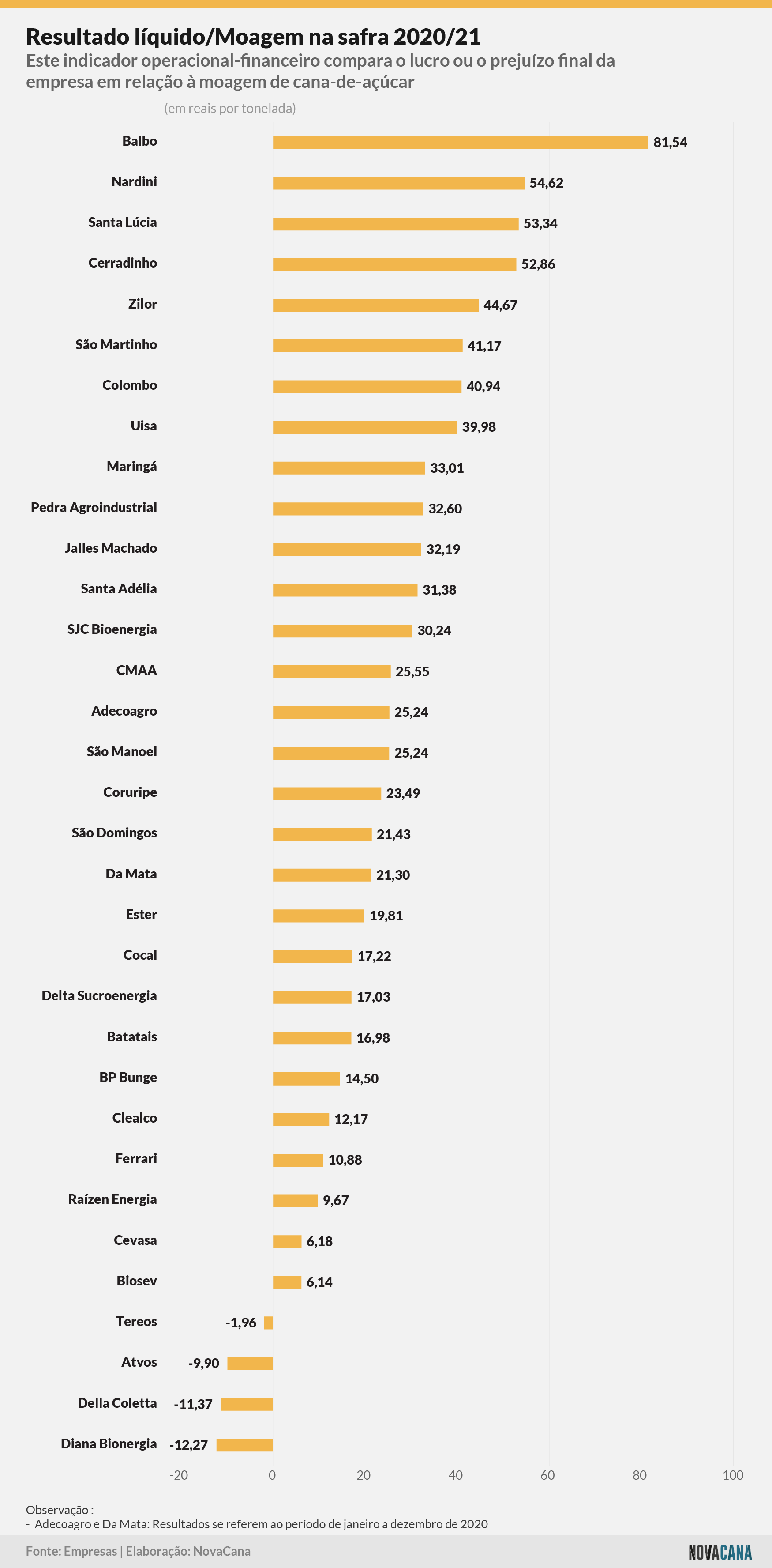 indicadores 202021 resultado moagem 051021