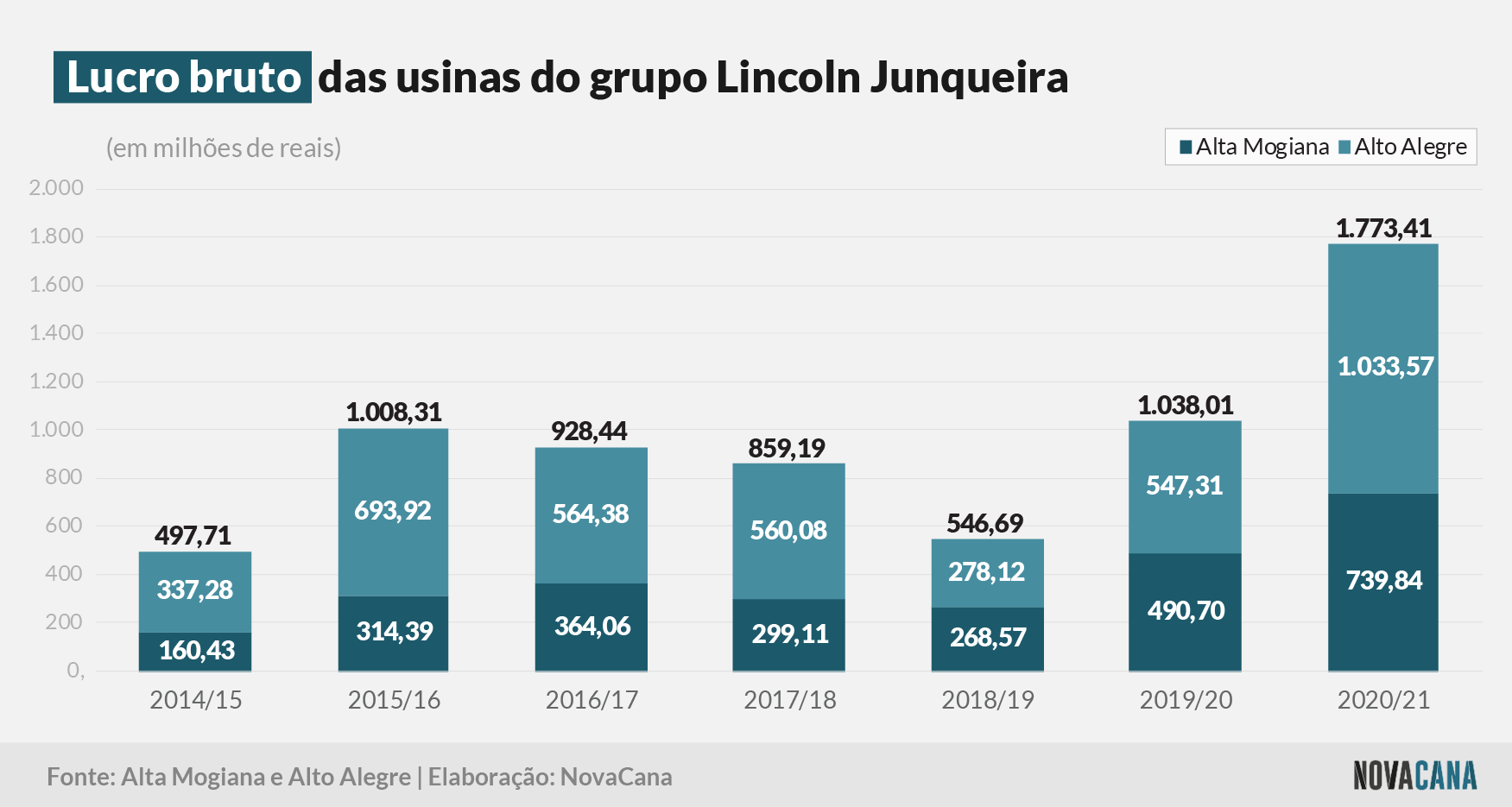 lincoln 2021 bruto 220921
