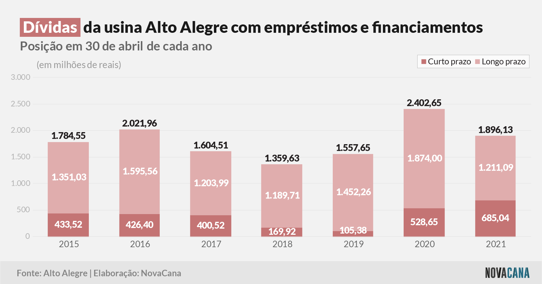 lincoln 2021 divida alegre 220921