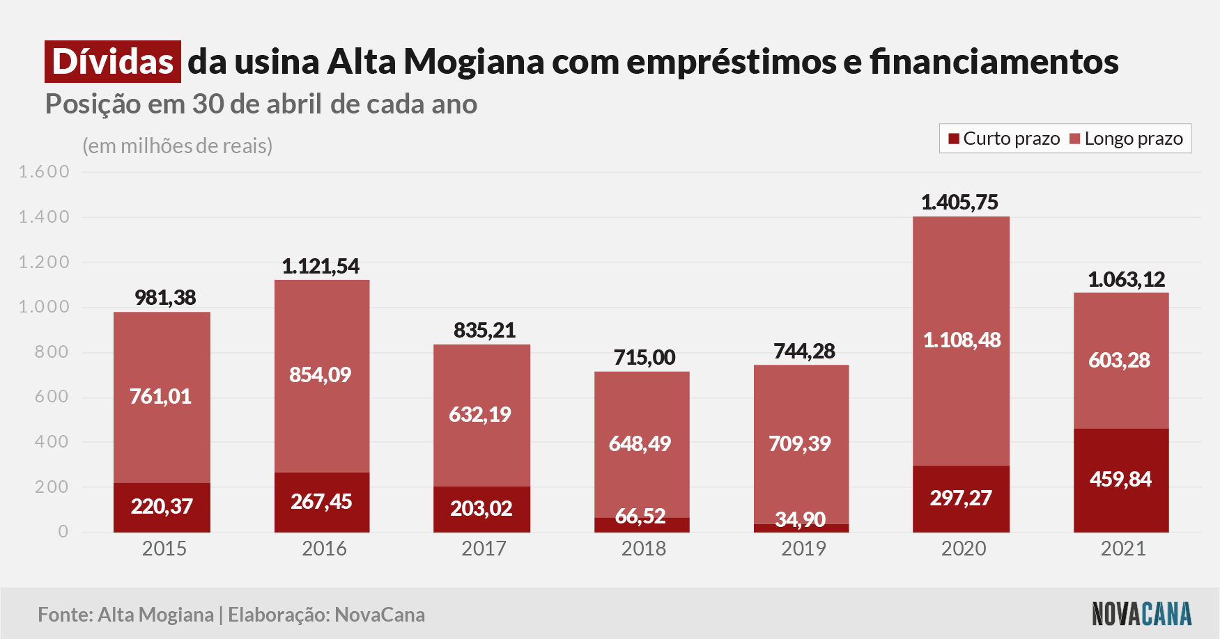 lincoln 2021 divida mogiana 220921