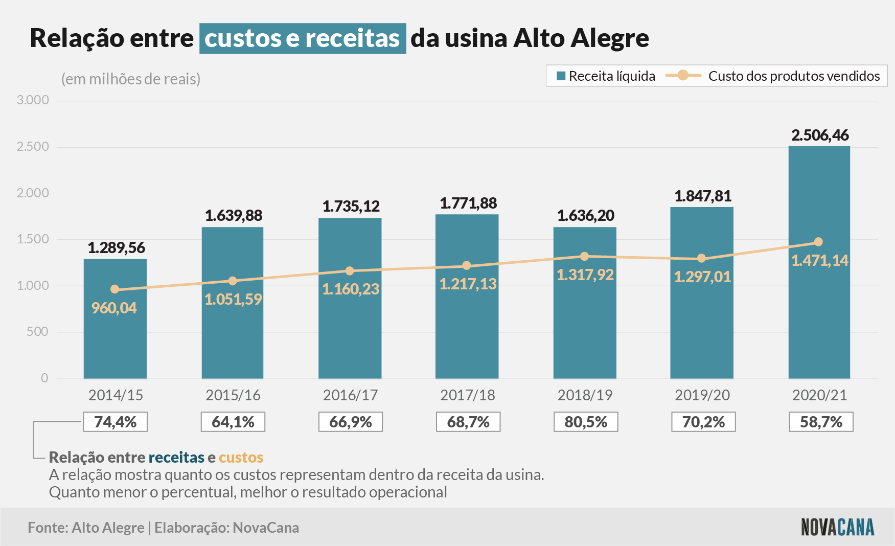 lincoln 2021 receita alegre 220921