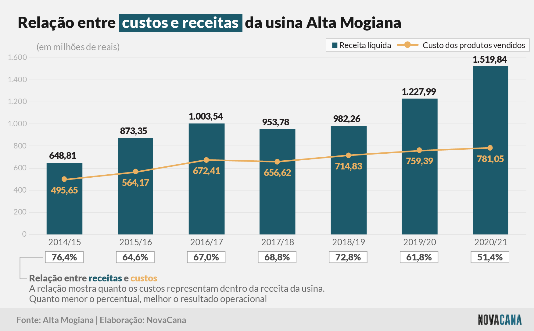 lincoln 2021 receita mogiana 220921
