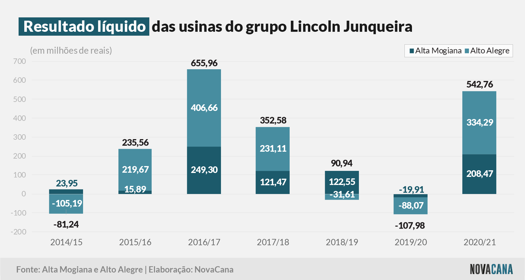 lincoln 2021 resultado 220921
