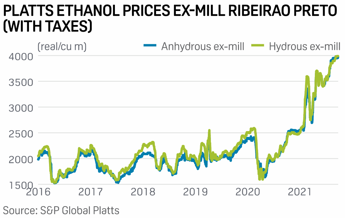 preco etanol platts 061021