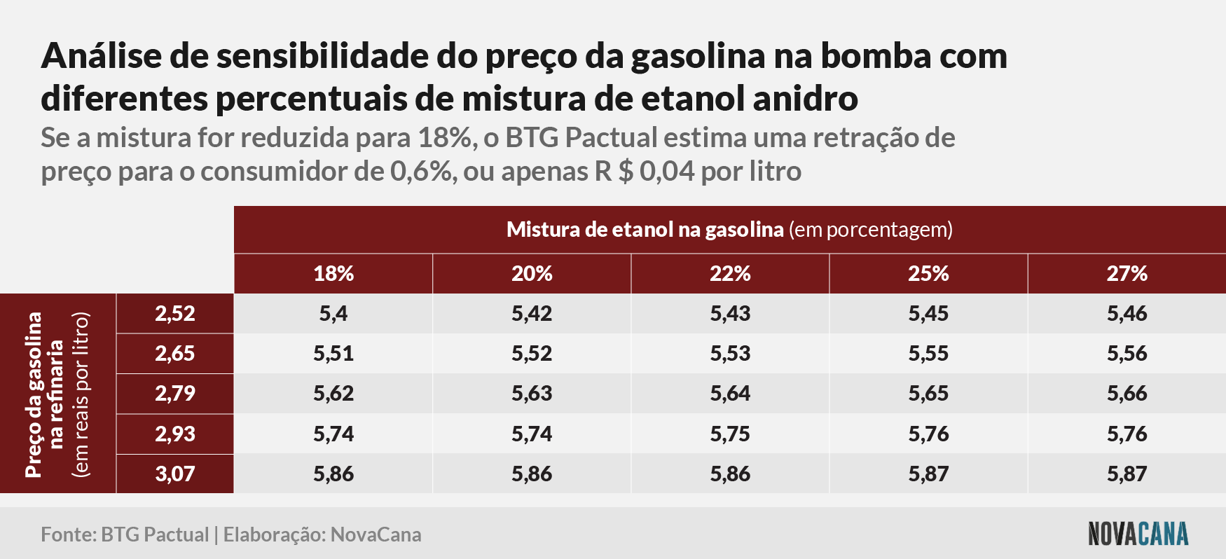 sensibilidade reducao mistura 20213009