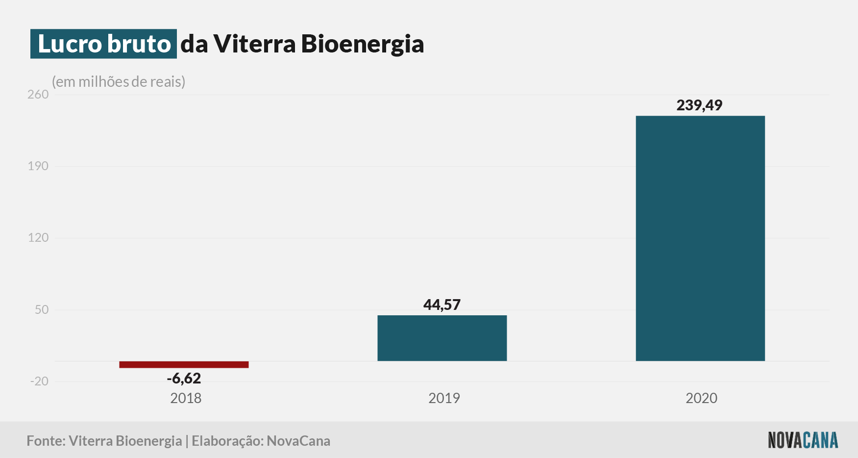 viterra 2021 bruto 23092021