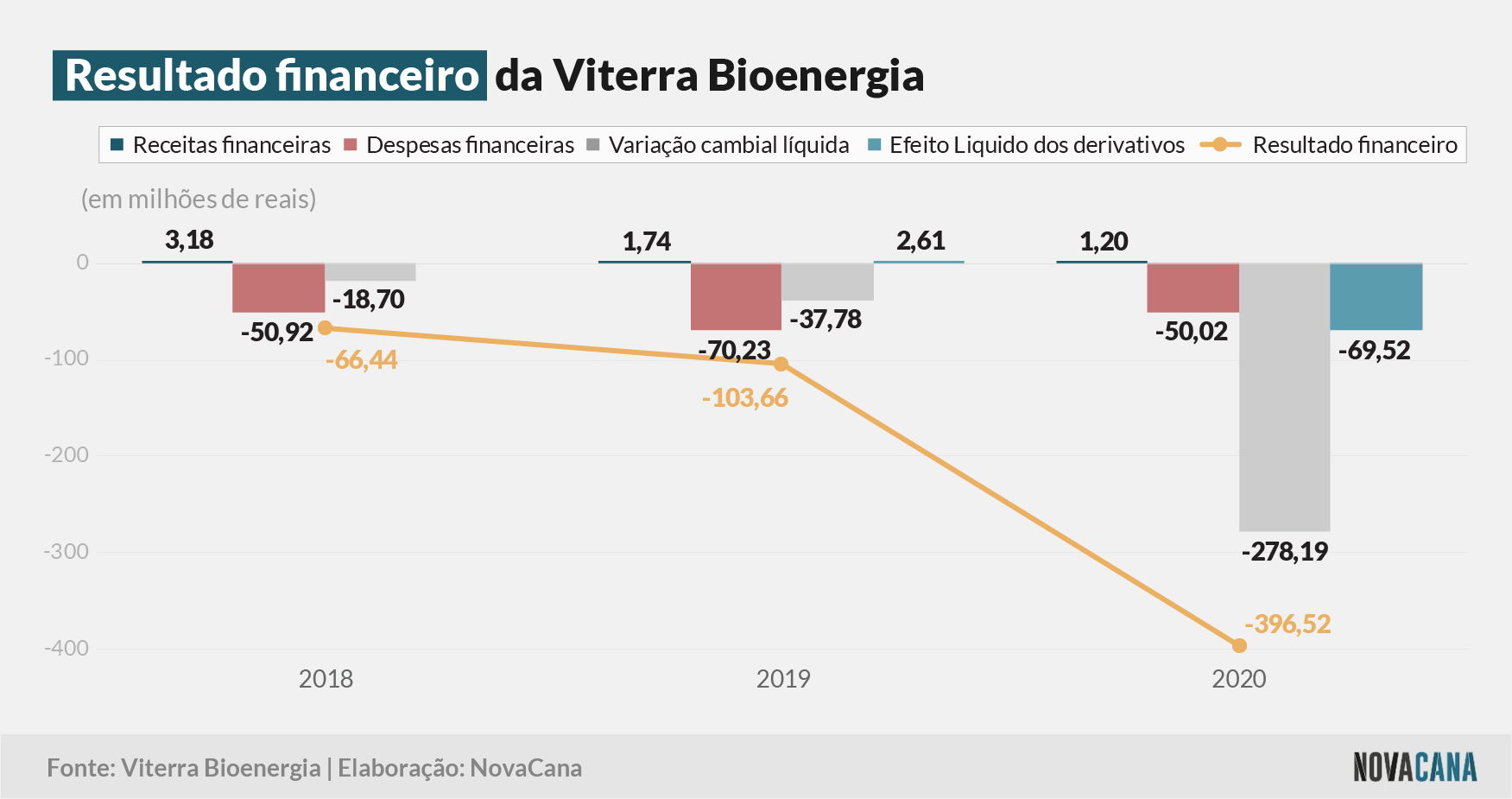 viterra 2021 custos receitas 23092021
