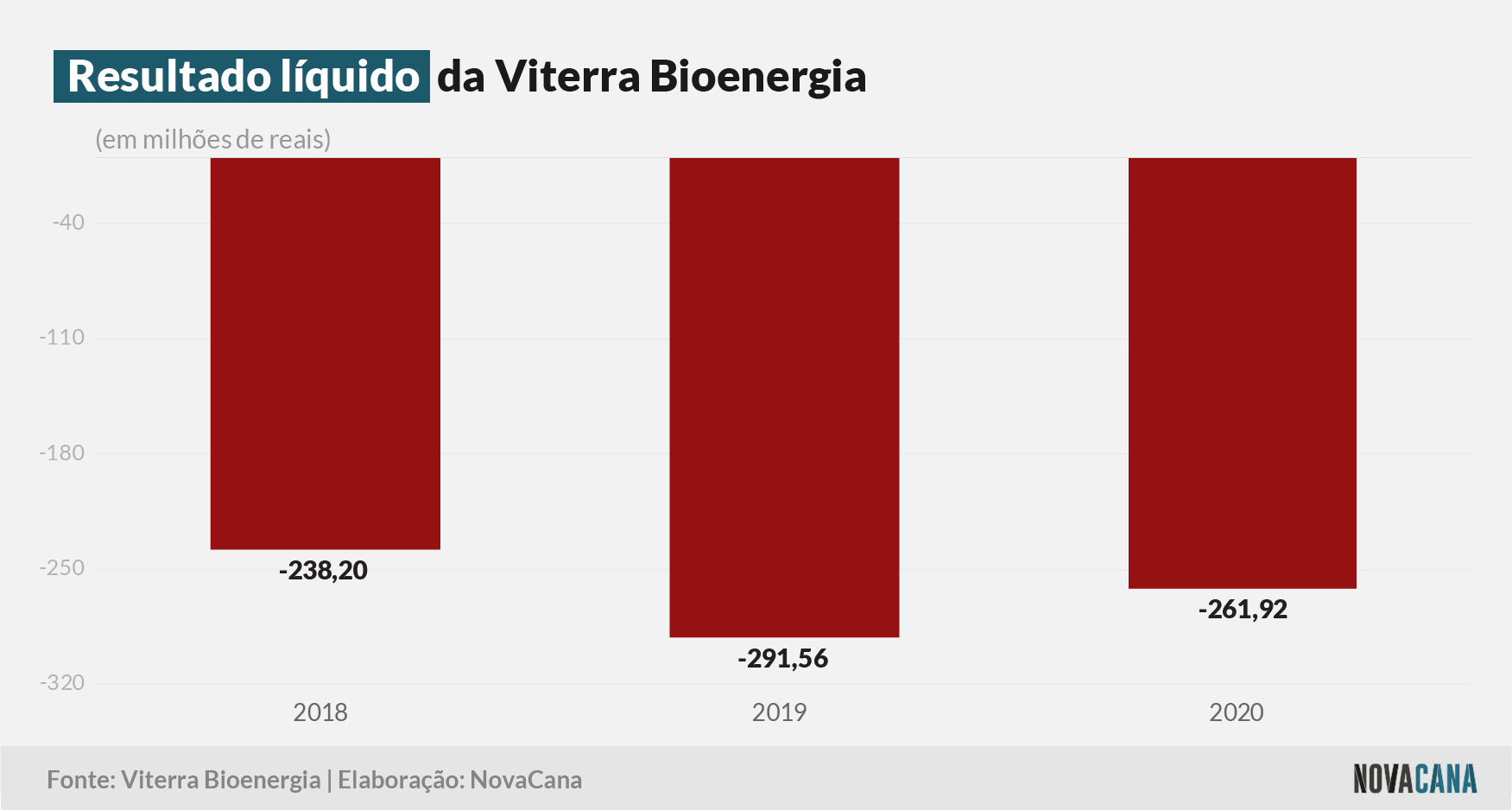 viterra 2021 resultado 23092021