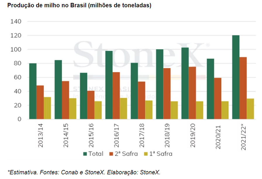 4 etanol milho stonex 151221