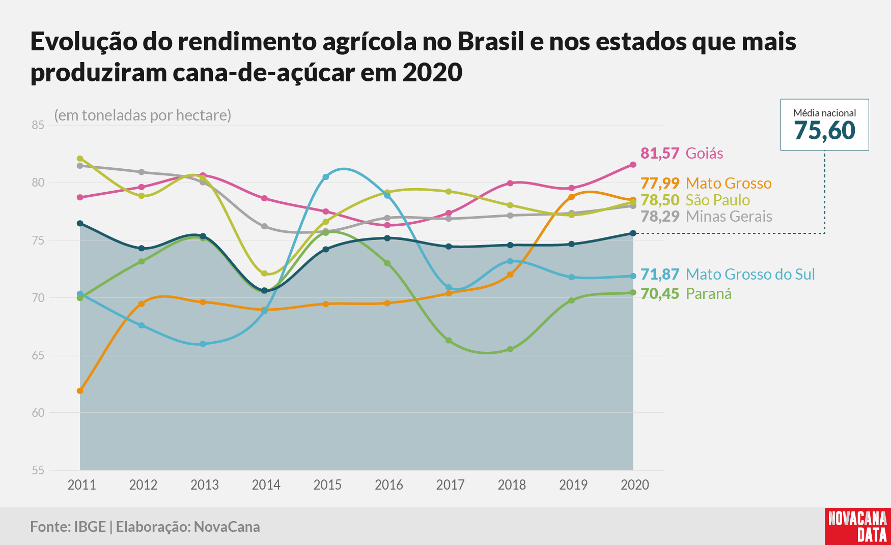 IBGE rendimento2 081021