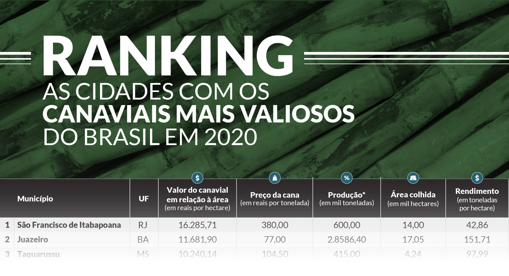 IBGE2020 valiosos1 181021 block
