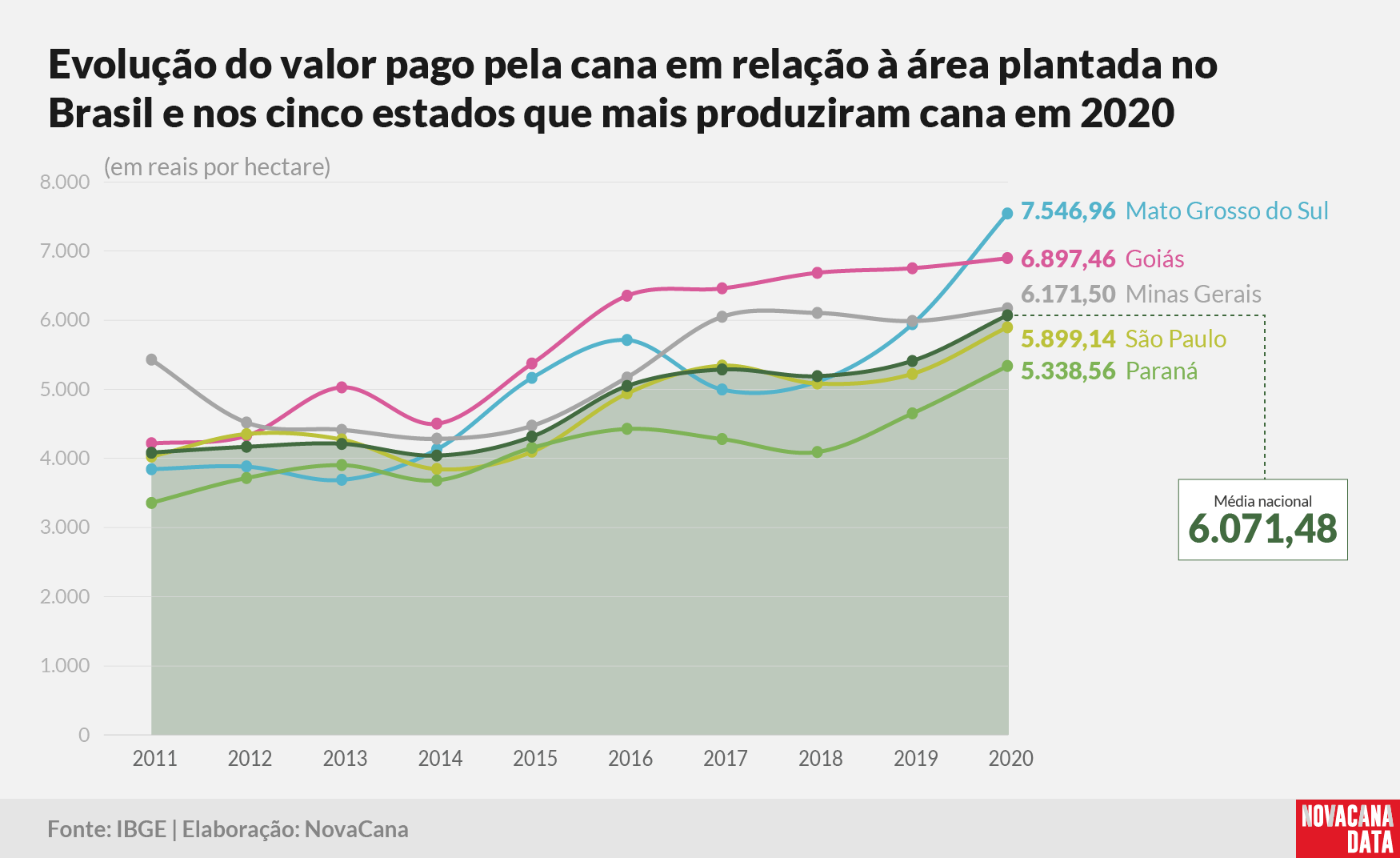 IBGE2020 valiosos3 181021