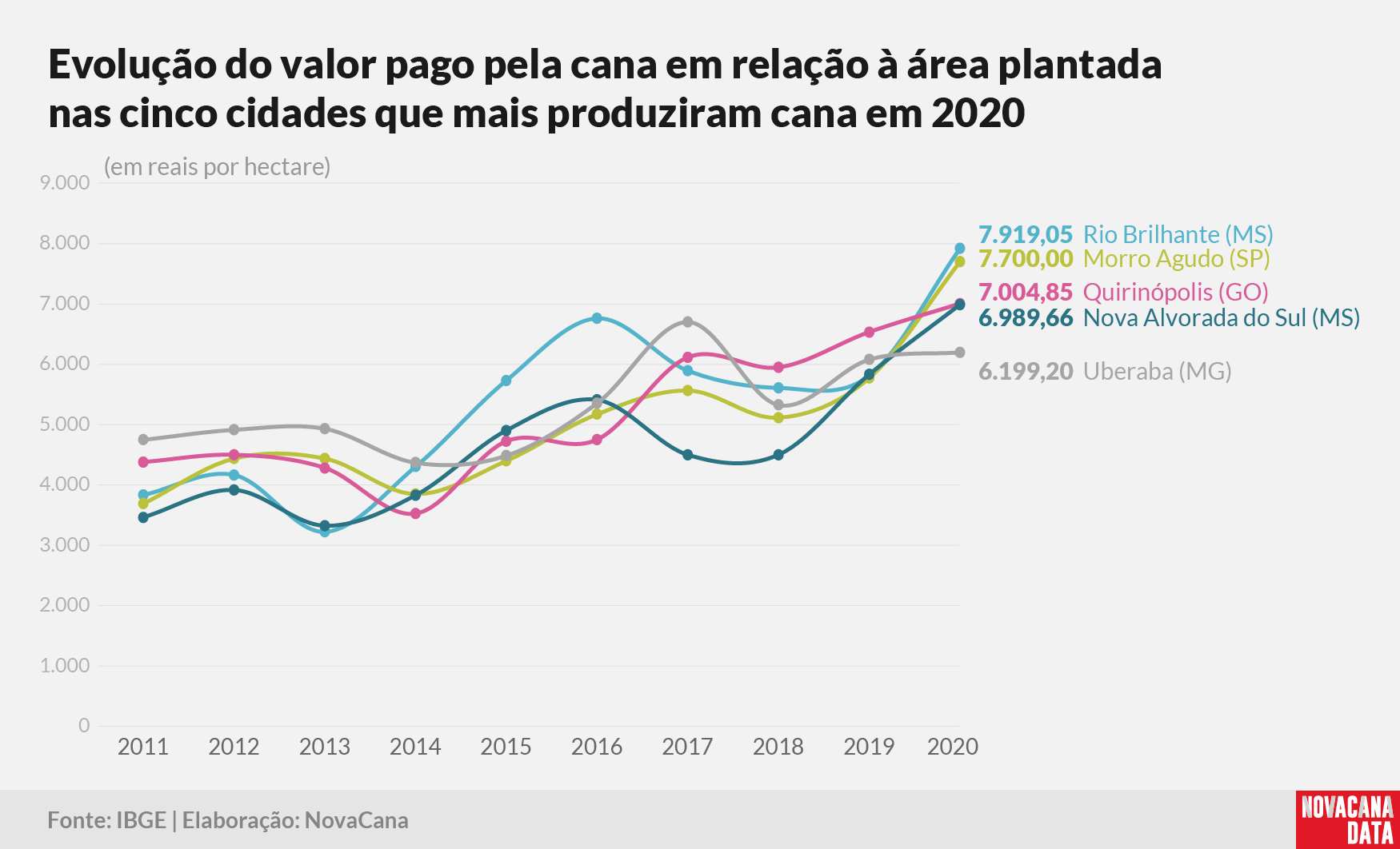 IBGE2020 valiosos4 181021