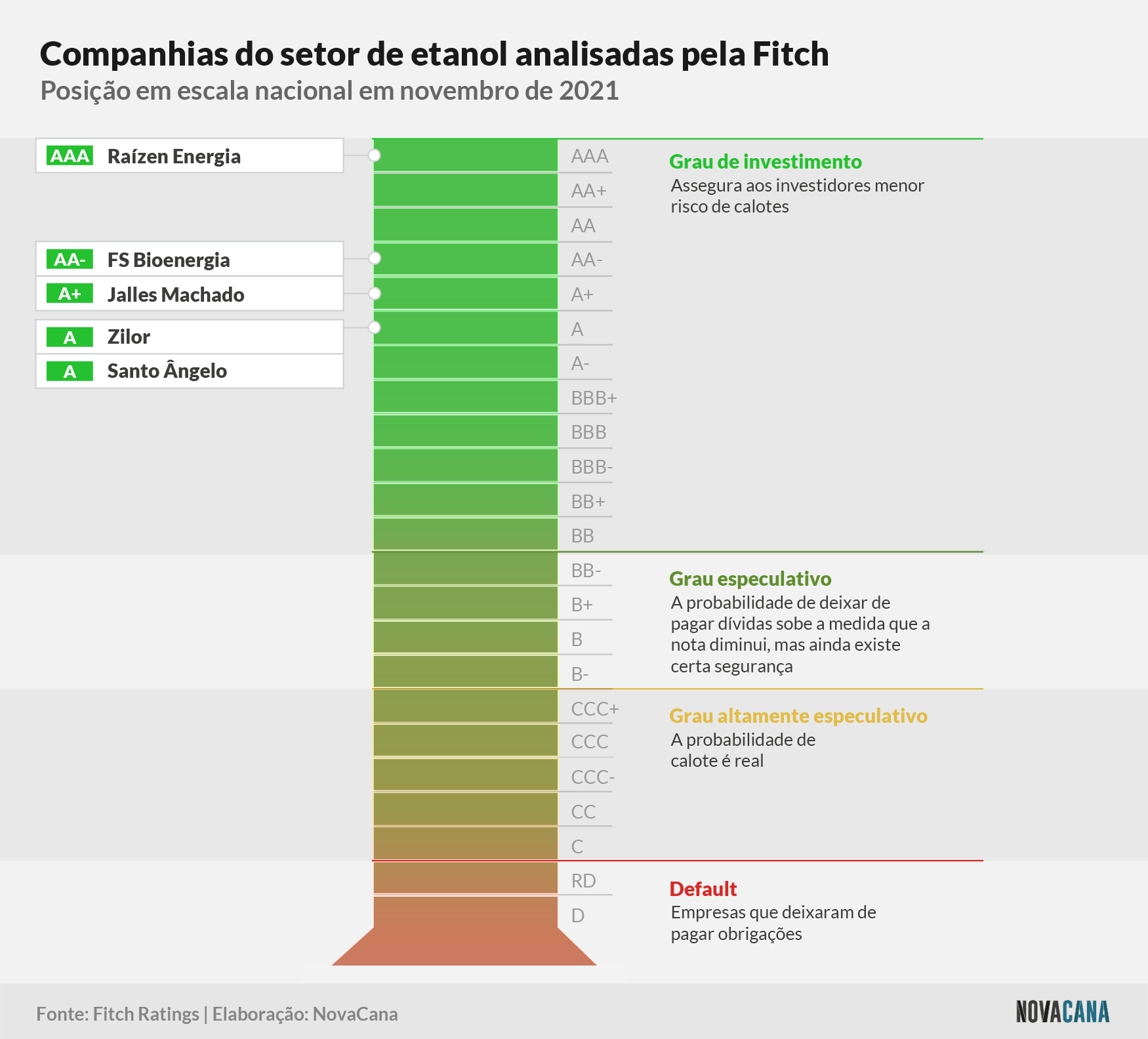 fitch nacional 091121