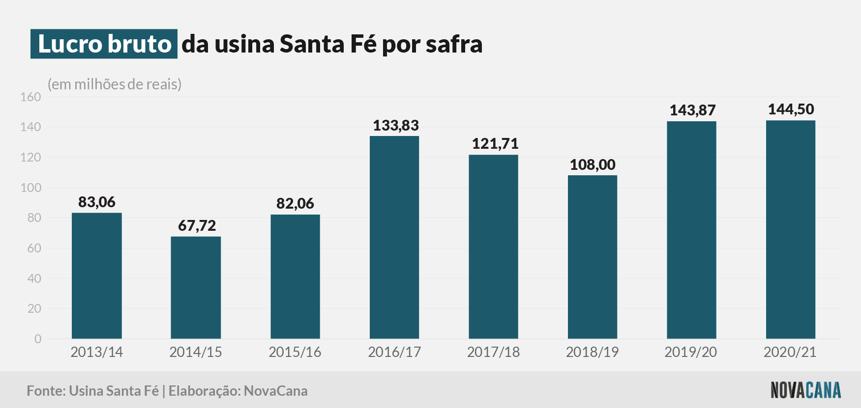 santa fe 2021 bruto 201021