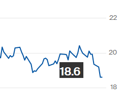 Açúcar fica estável na ICE encerrando em 18,60 cents por libra-peso