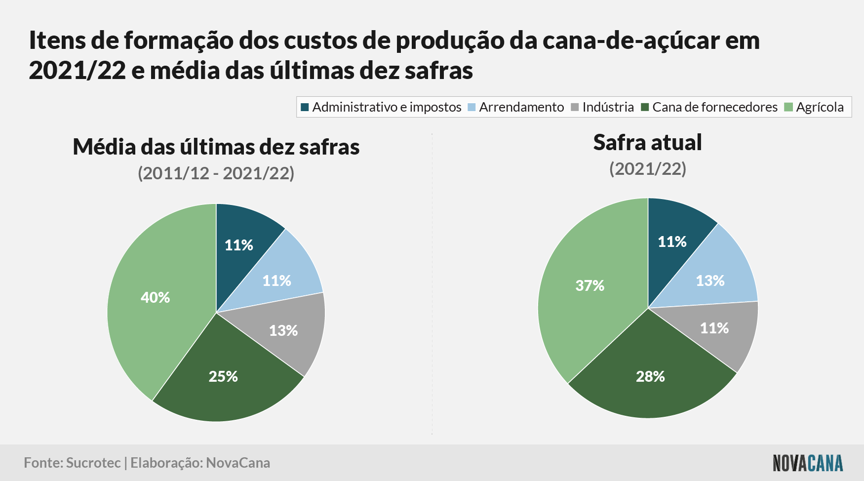 custos evolução 141221