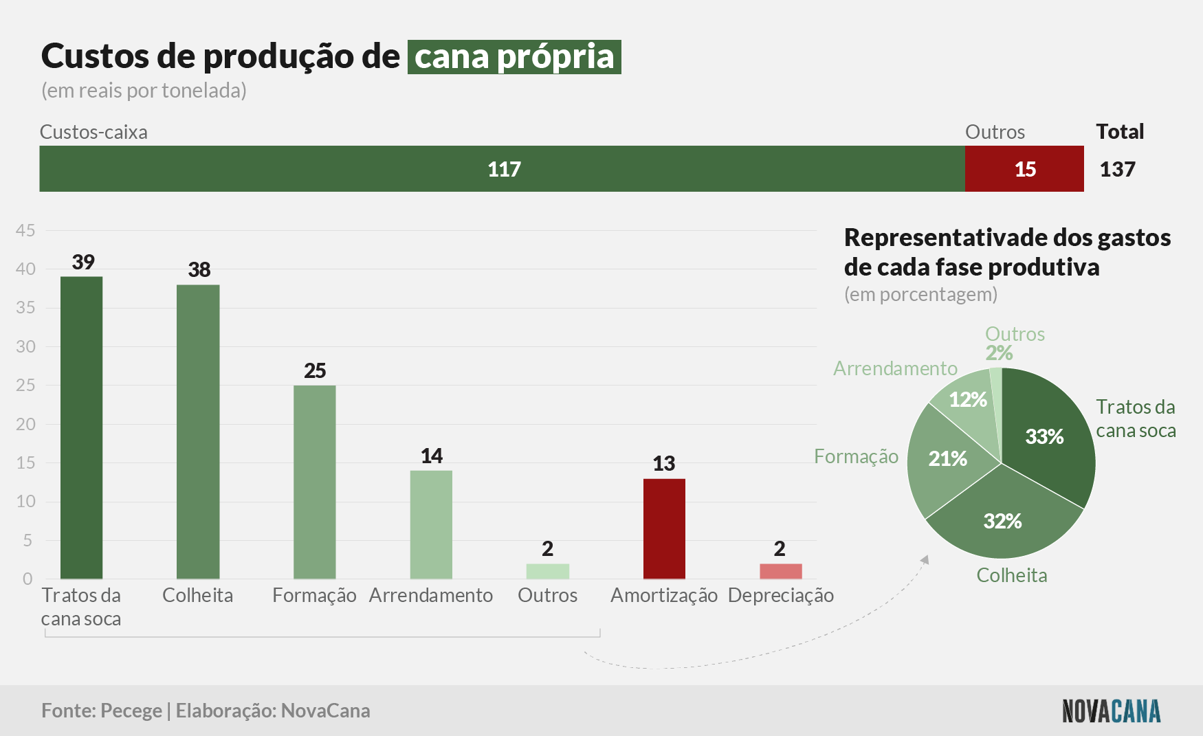 custos ne producao 241121