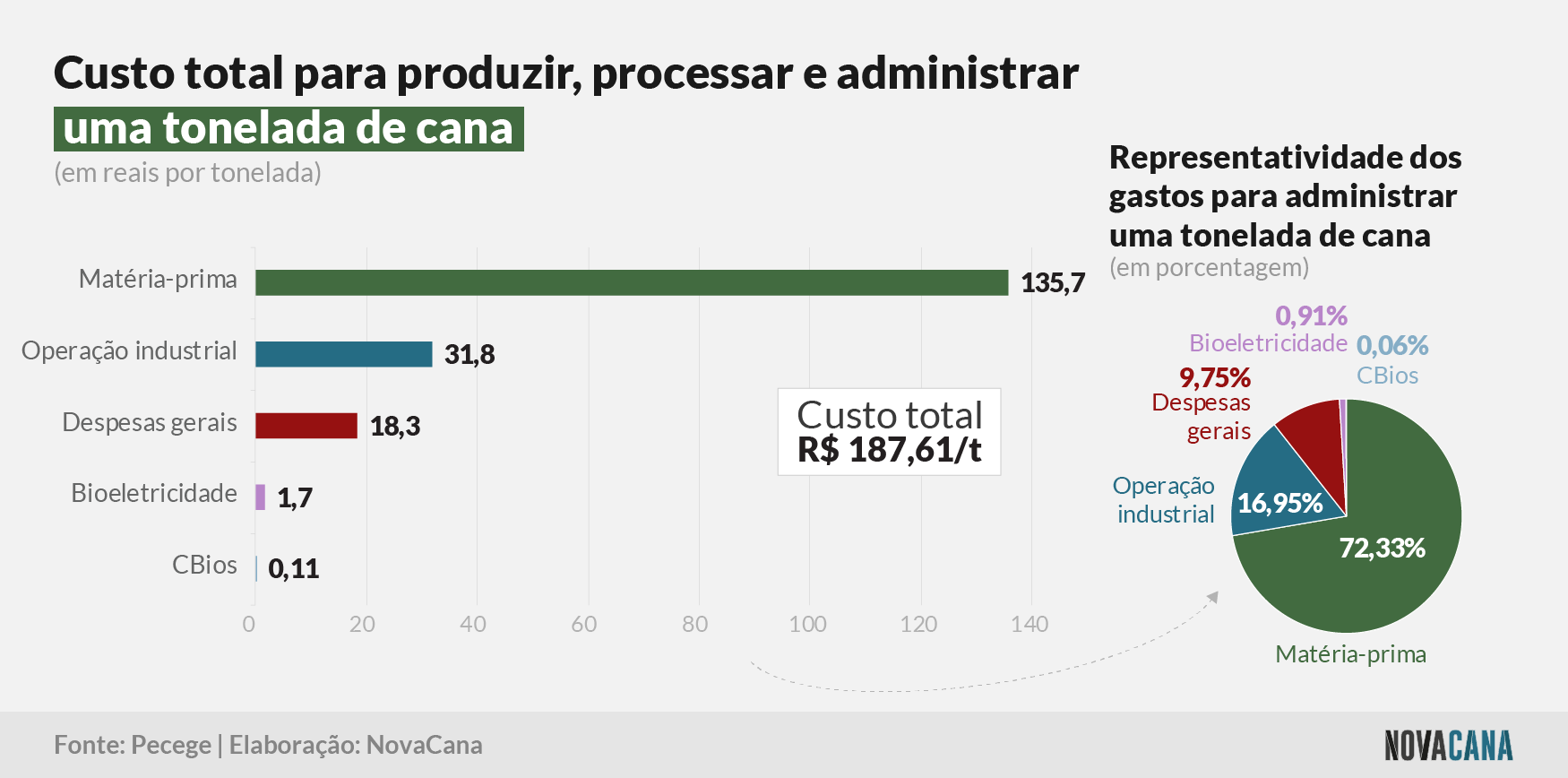 custos ne total 241121