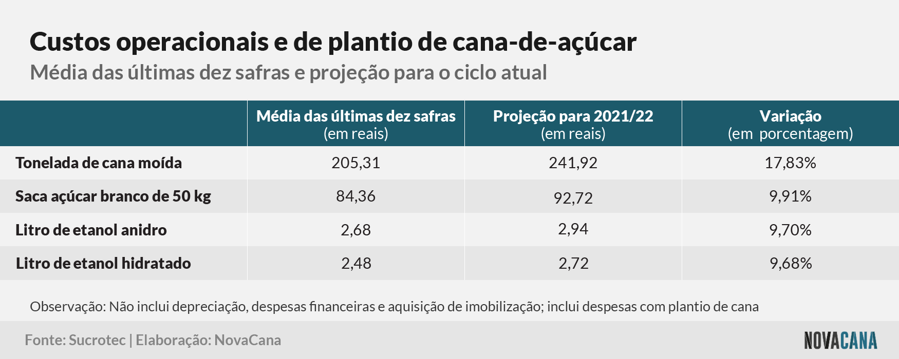 custos relação 141221