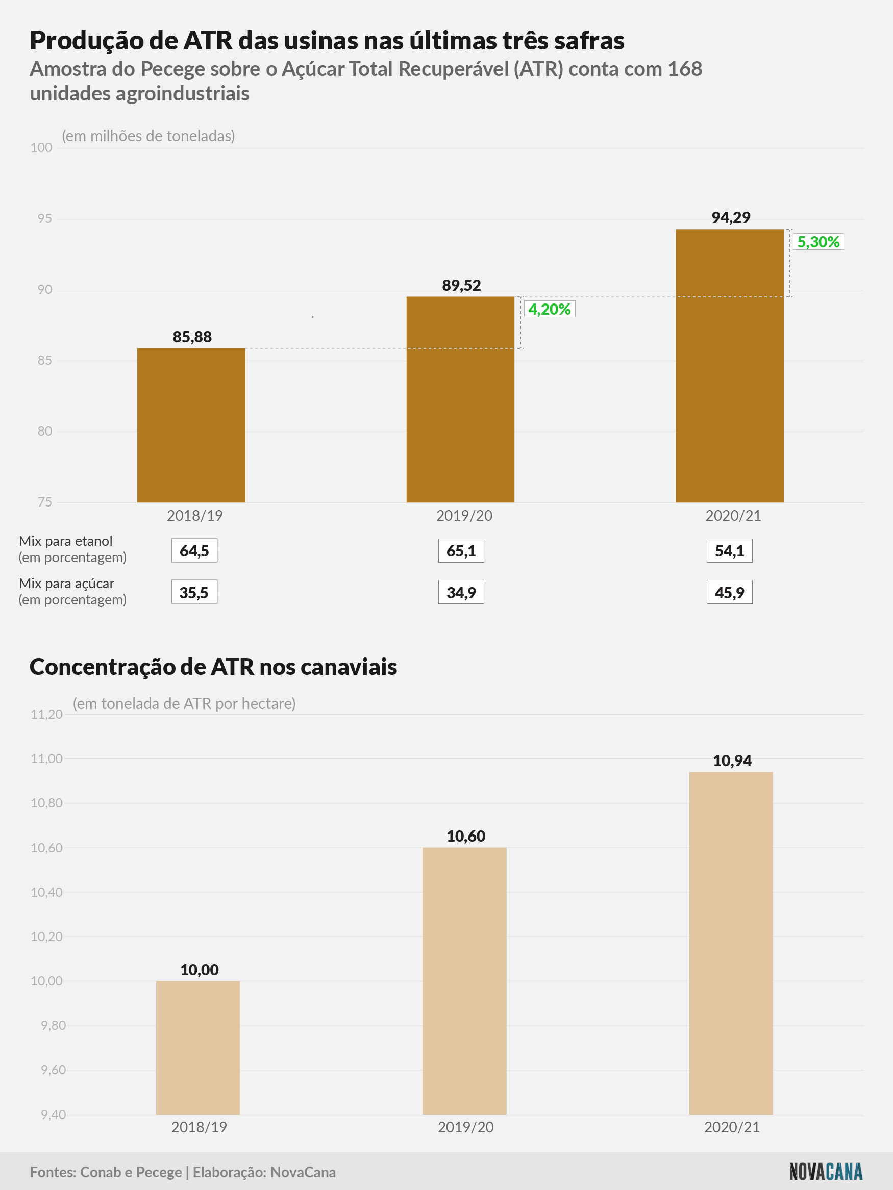 pecege resultados 20 21 ATR 291121