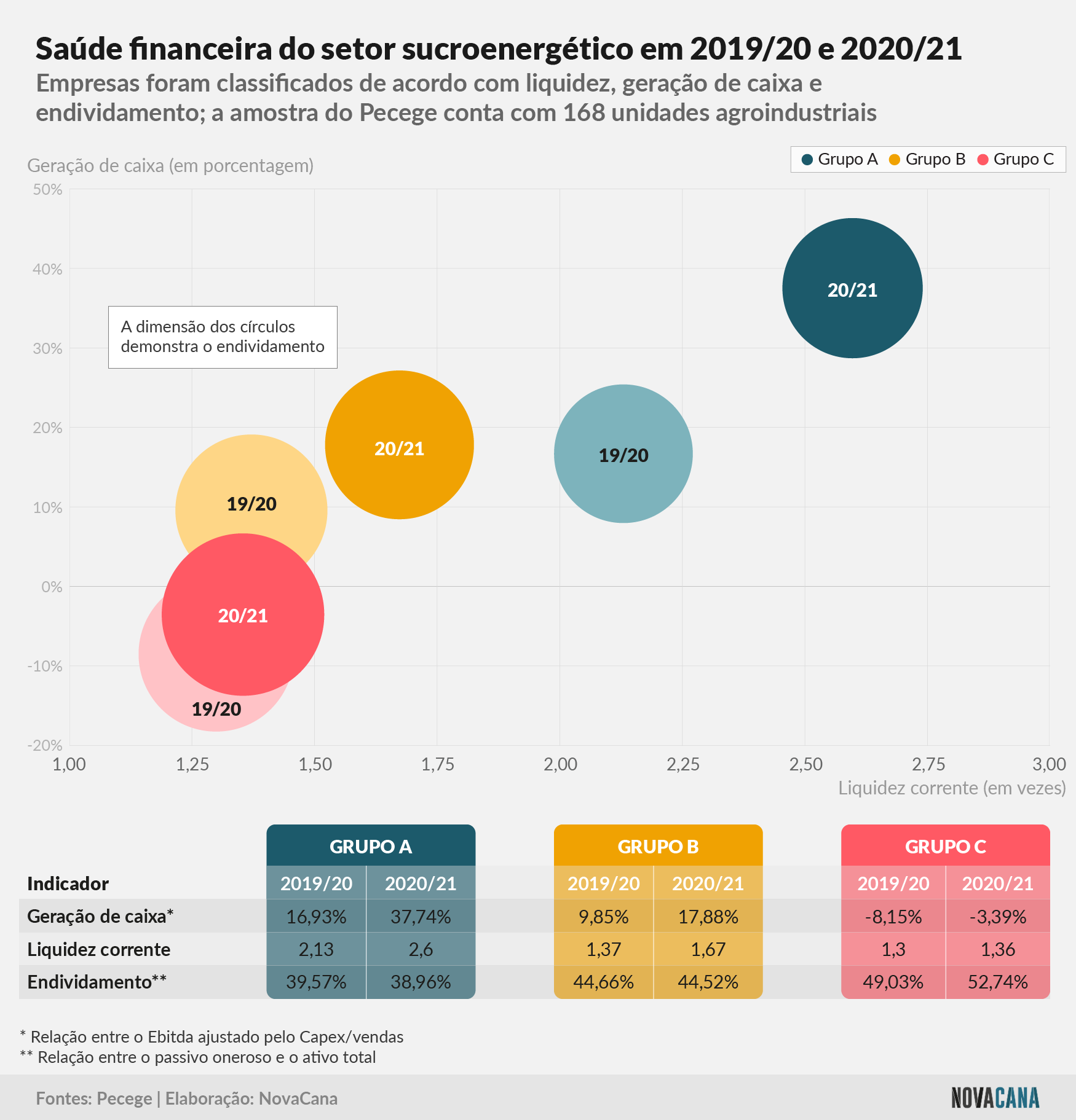 pecege resultados 20 21 geral 291121